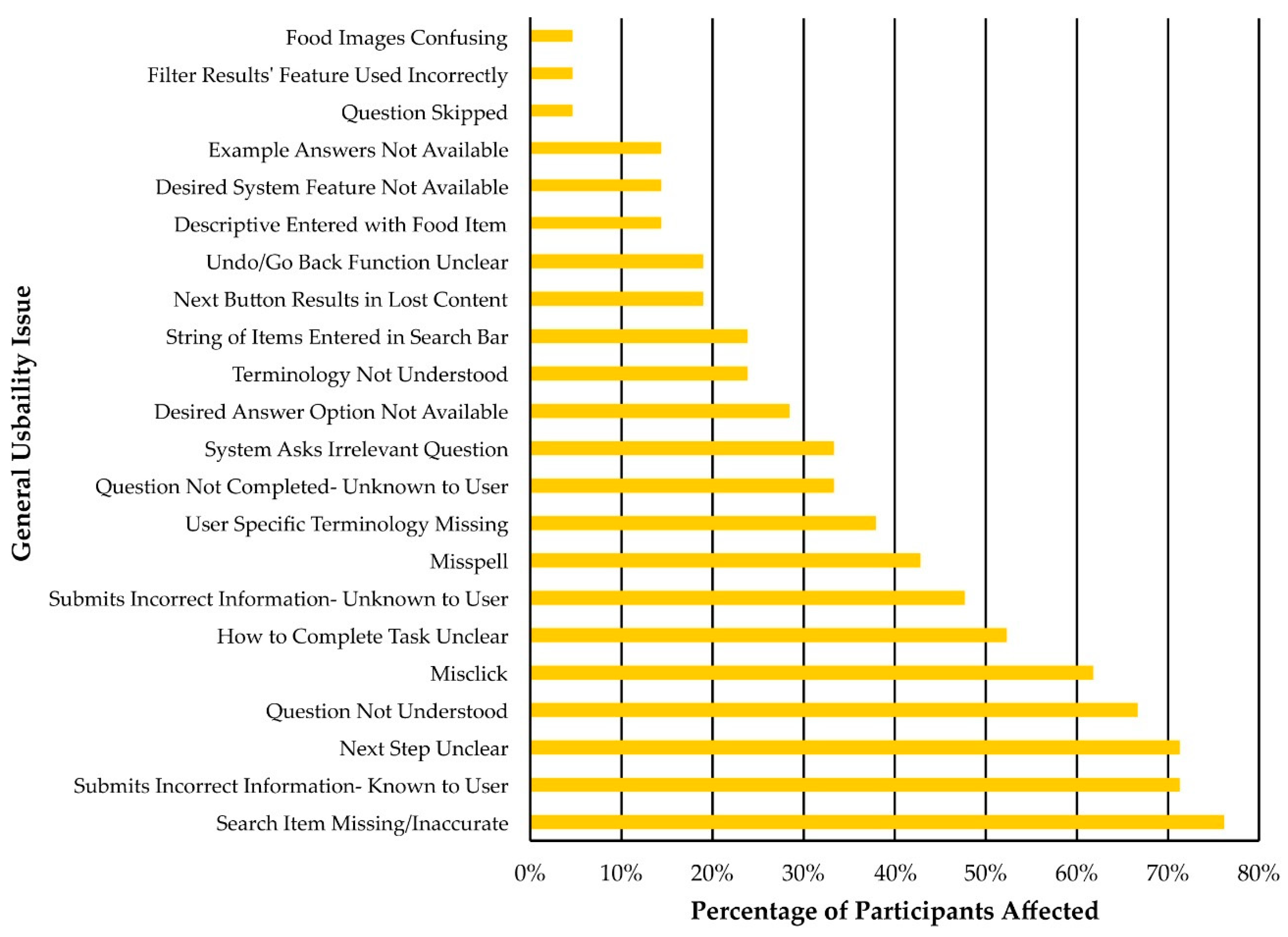 Nutrients 11 00132 g006