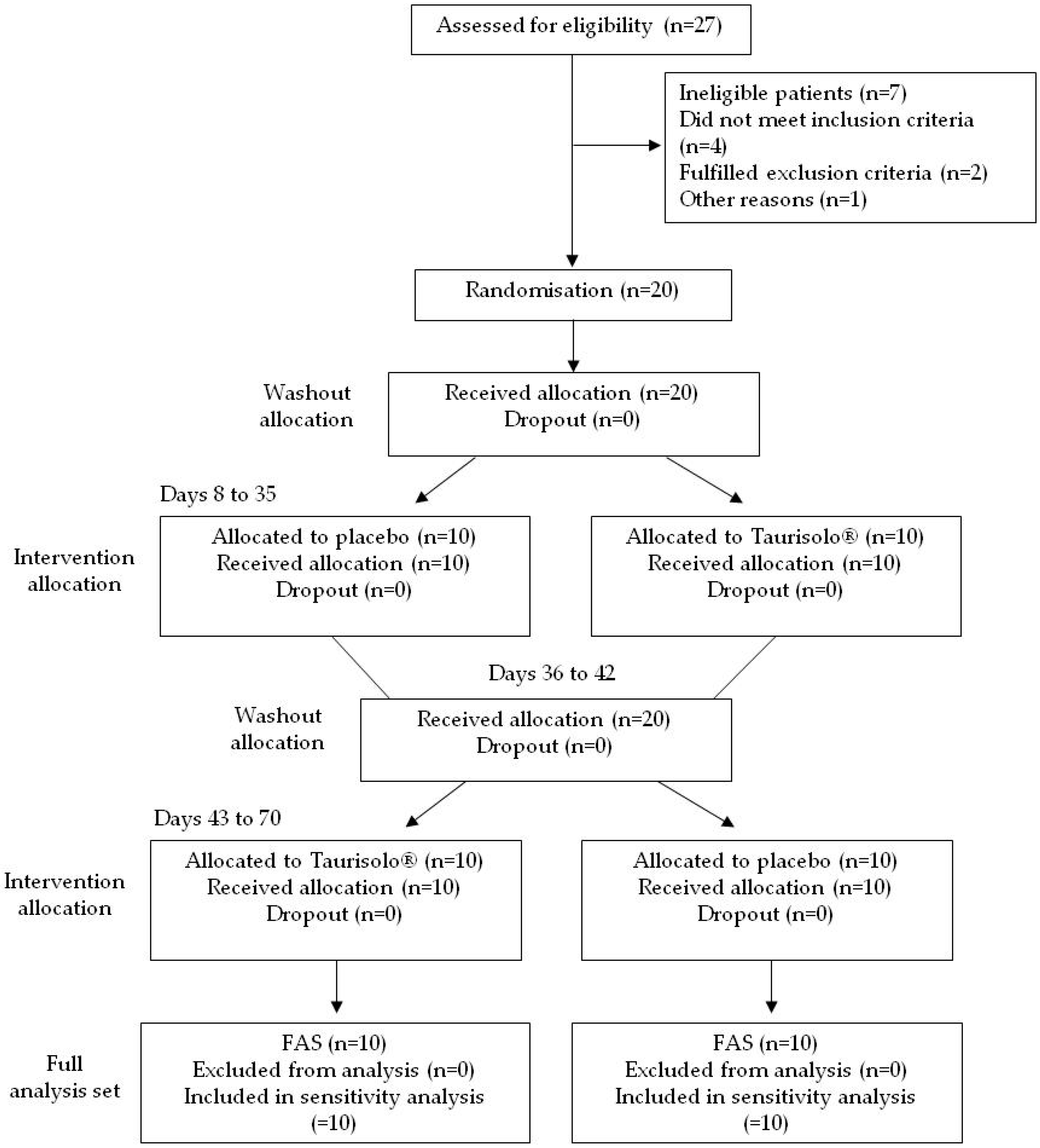 Nutrients 11 00139 g003 Nutrients 11 00139 g003