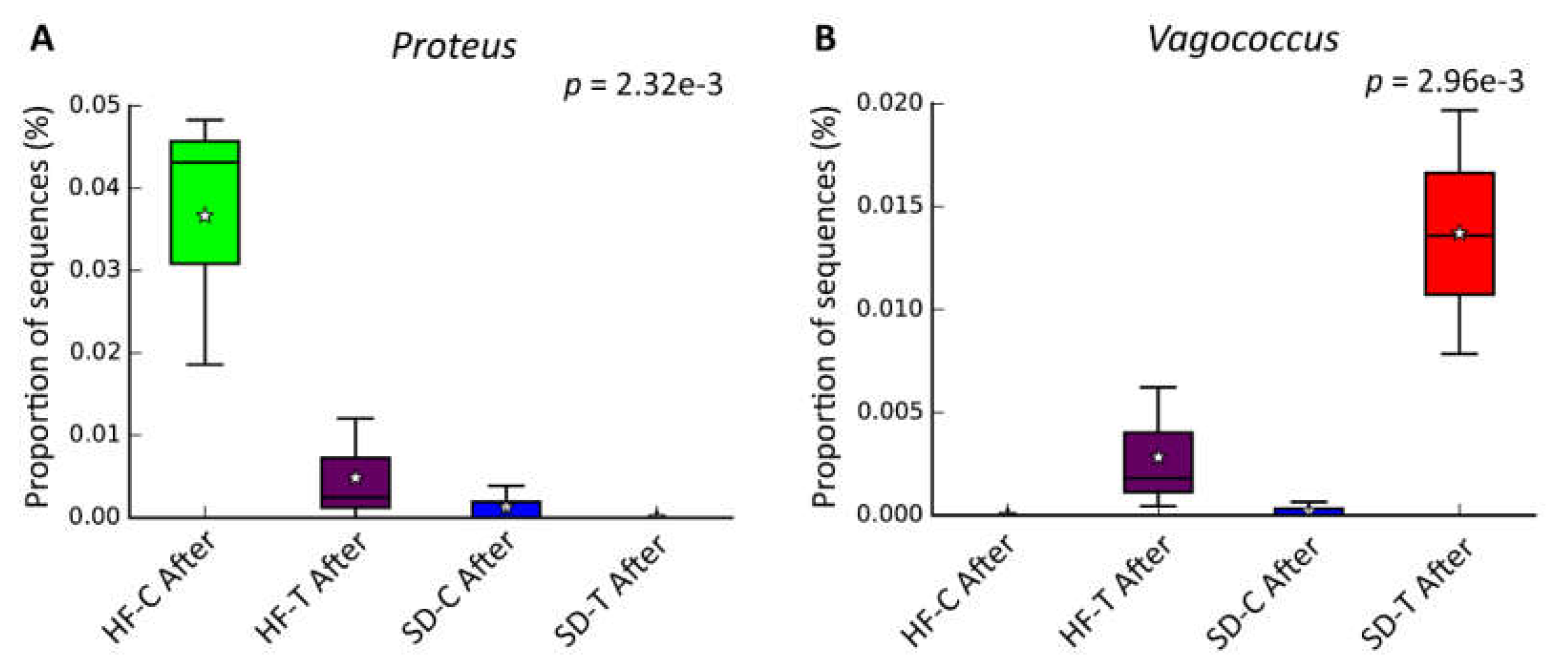 Nutrients 11 00149 g007