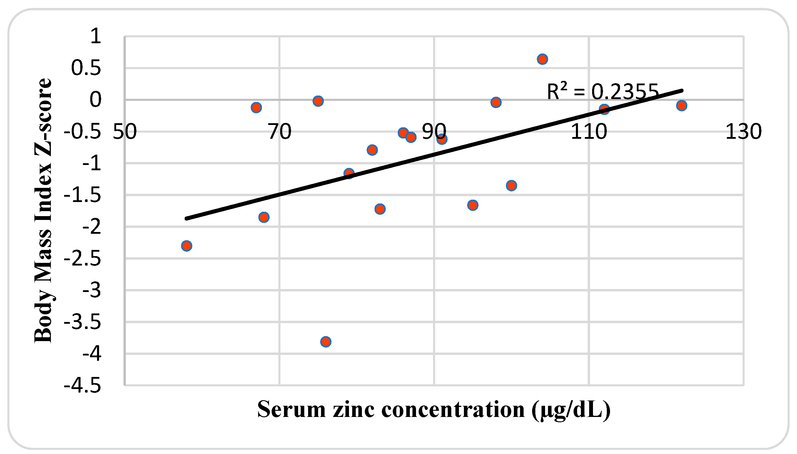 Nutrients 11 00150 g002 Nutrients 11 00150 g002