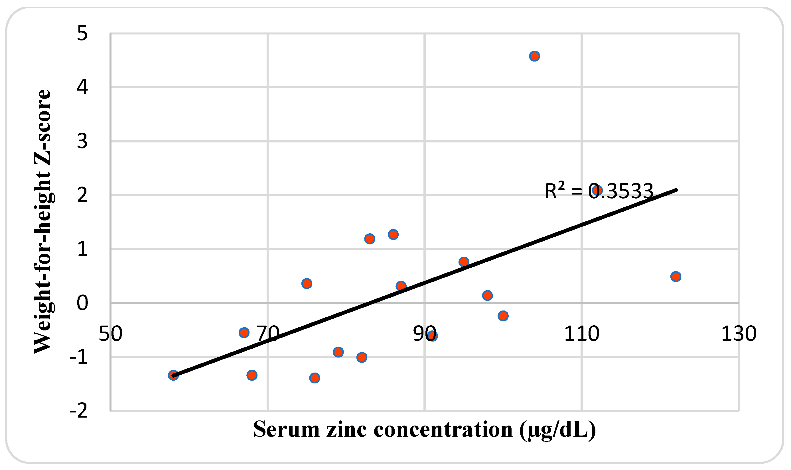 Nutrients 11 00150 g003 Nutrients 11 00150 g003