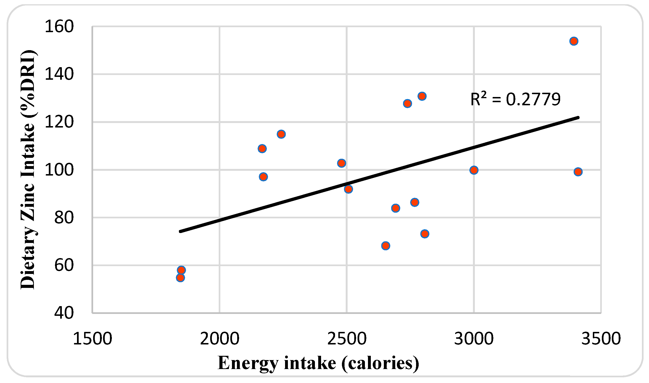 Nutrients 11 00150 g004 Nutrients 11 00150 g004