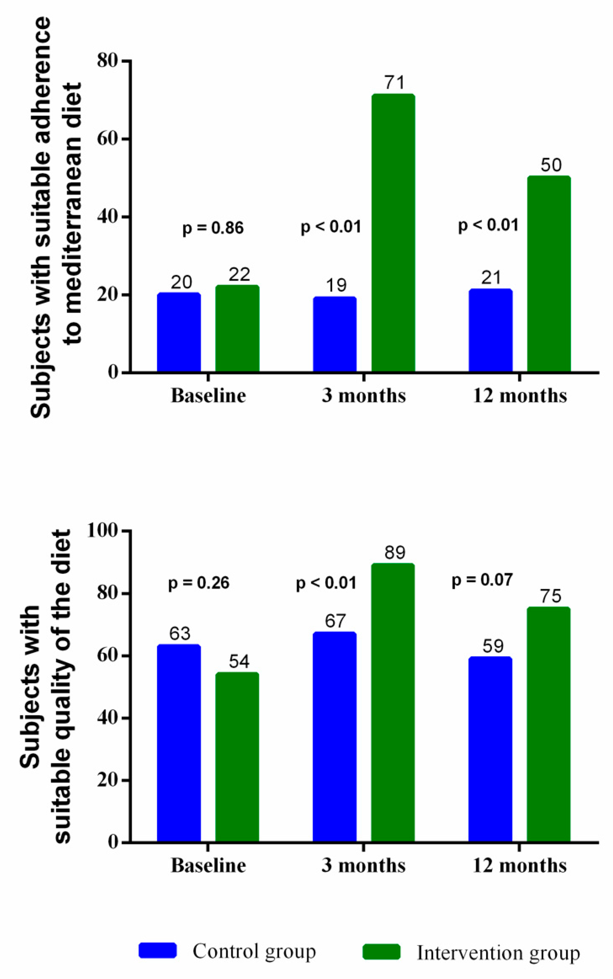 Nutrients 11 00162 g002 Nutrients 11 00162 g002