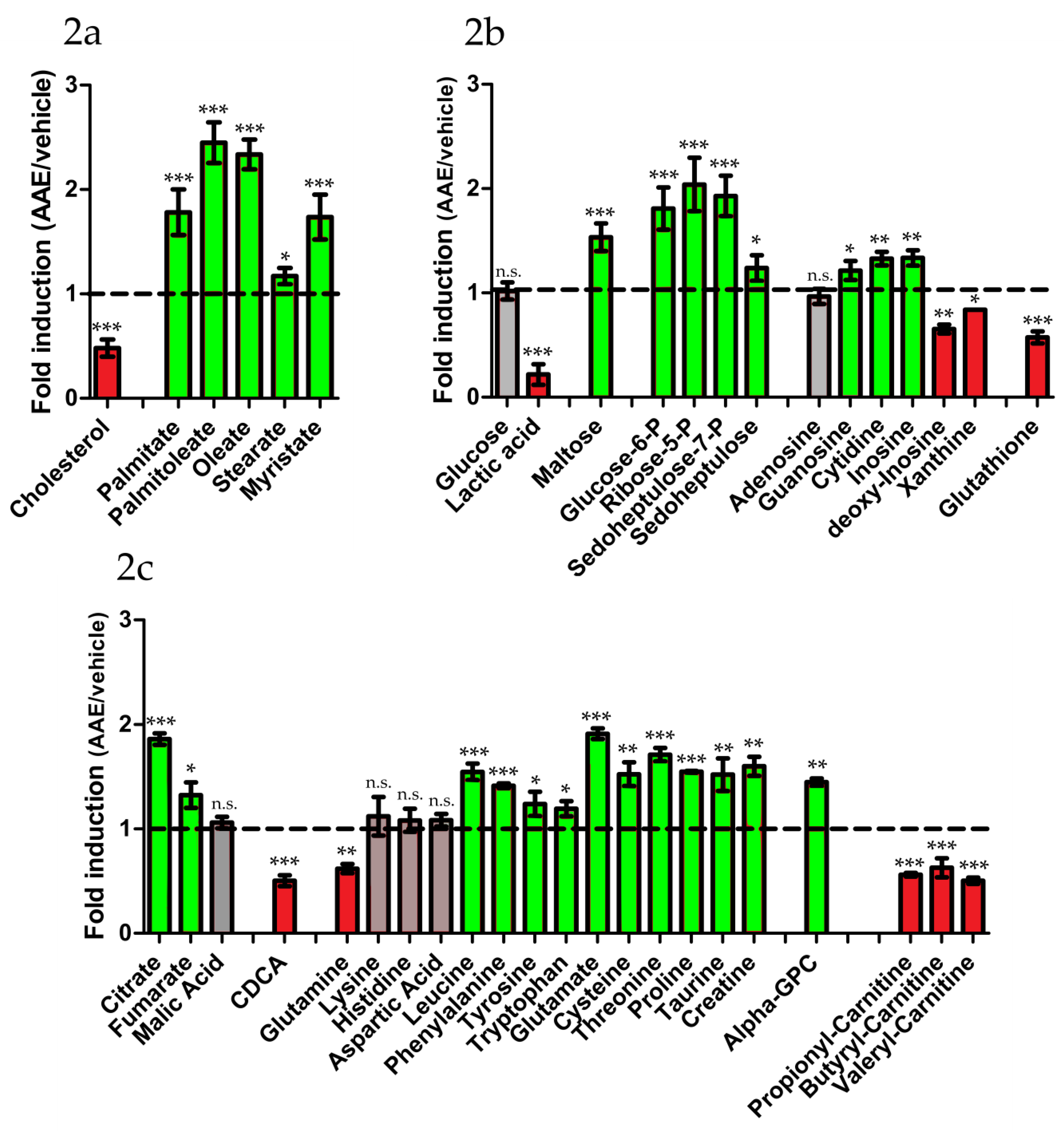 Nutrients 11 00163 g002