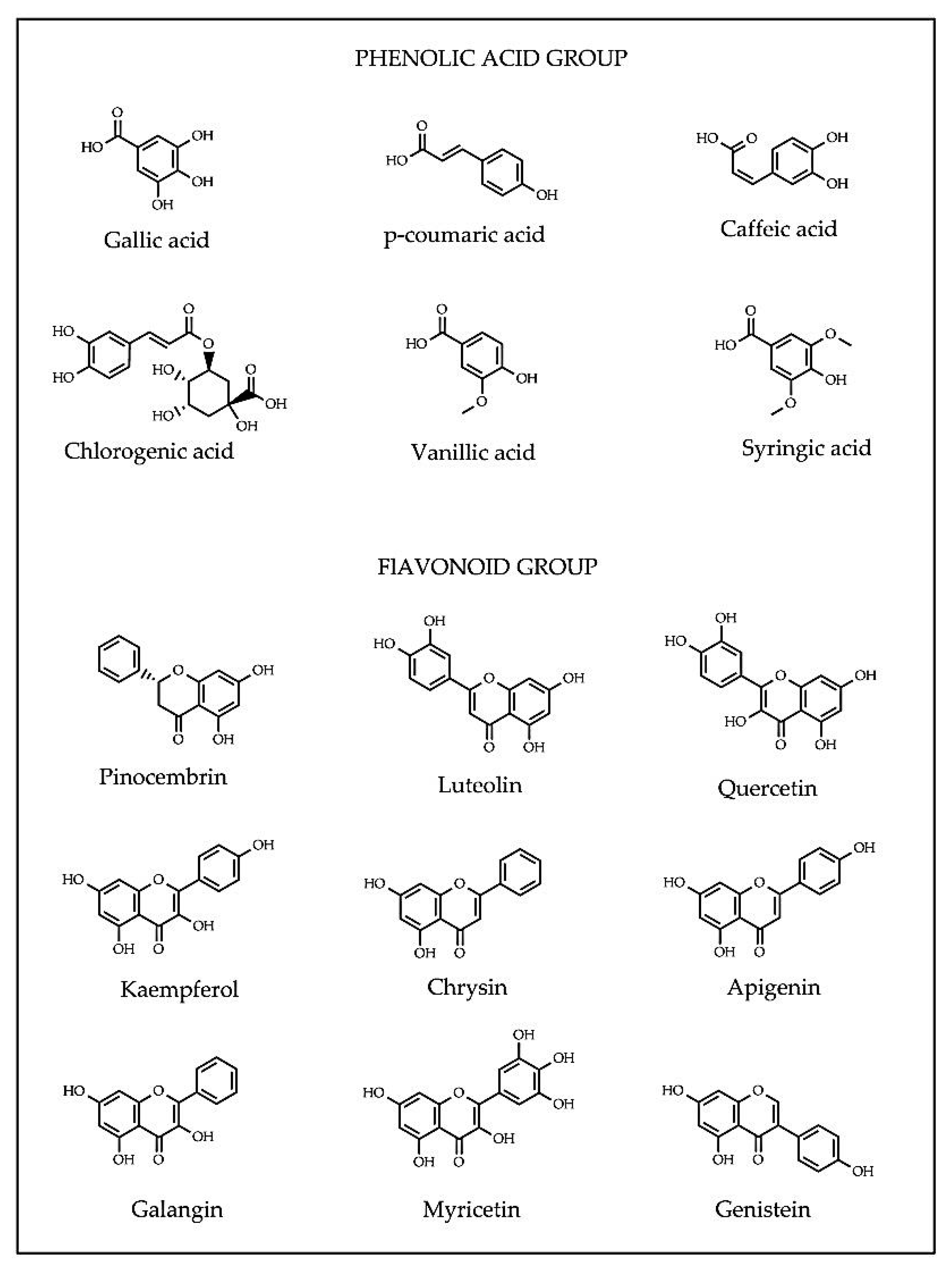 Nutrients 11 00167 g002