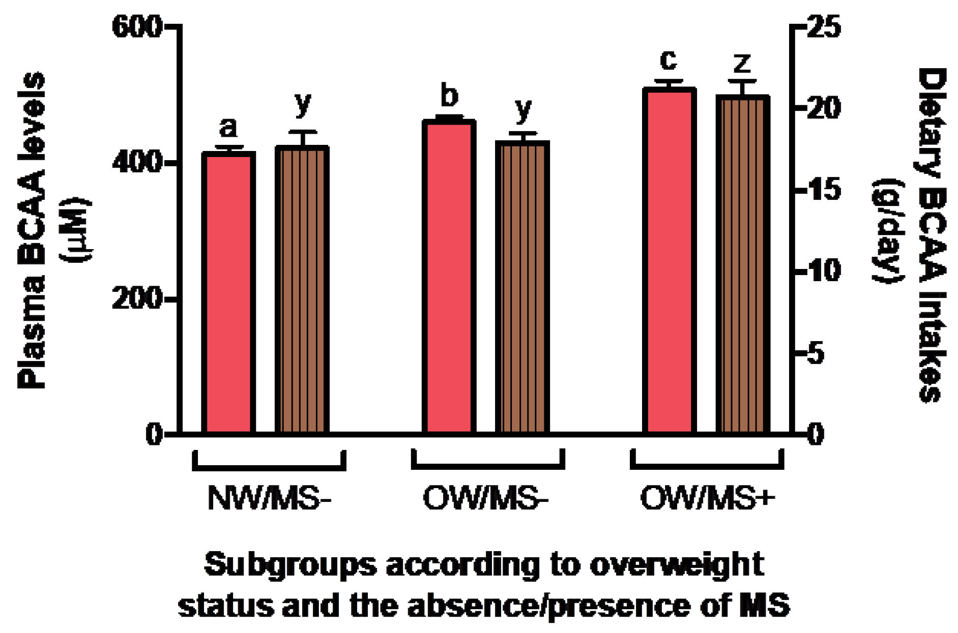 Nutrients 11 00173 g001 Nutrients 11 00173 g001