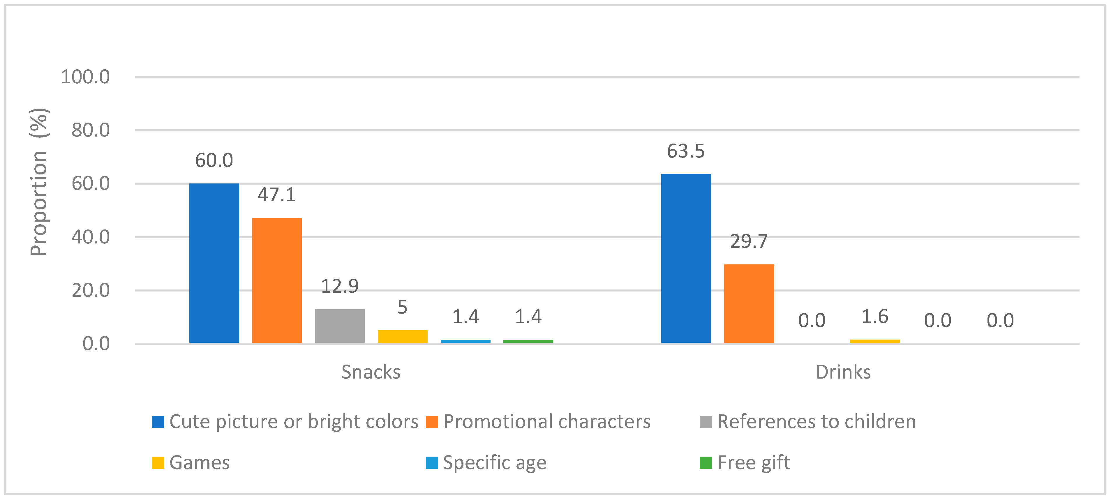 Nutrients 11 00174 g002 Nutrients 11 00174 g002