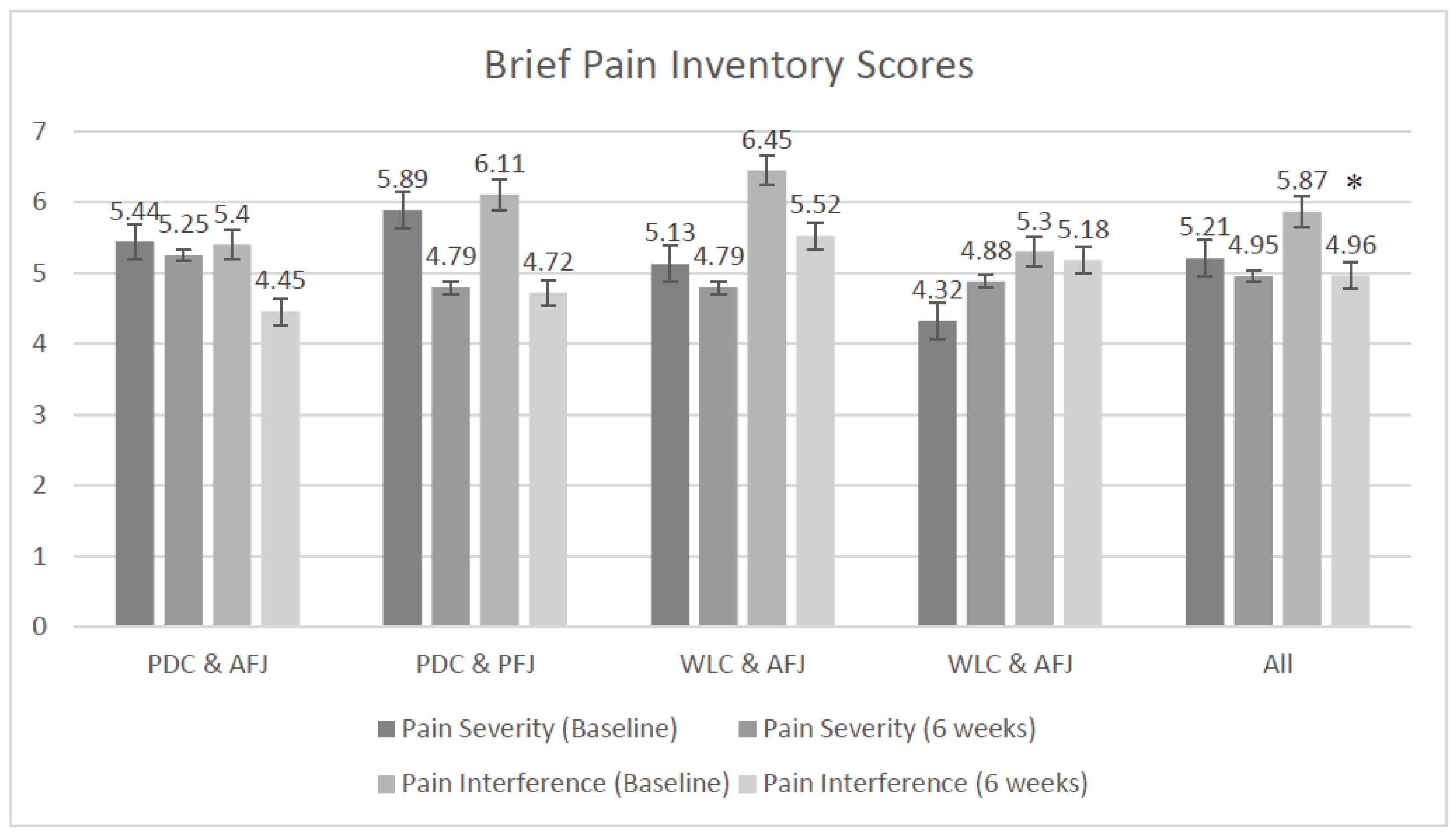 Nutrients 11 00181 g002 Nutrients 11 00181 g002