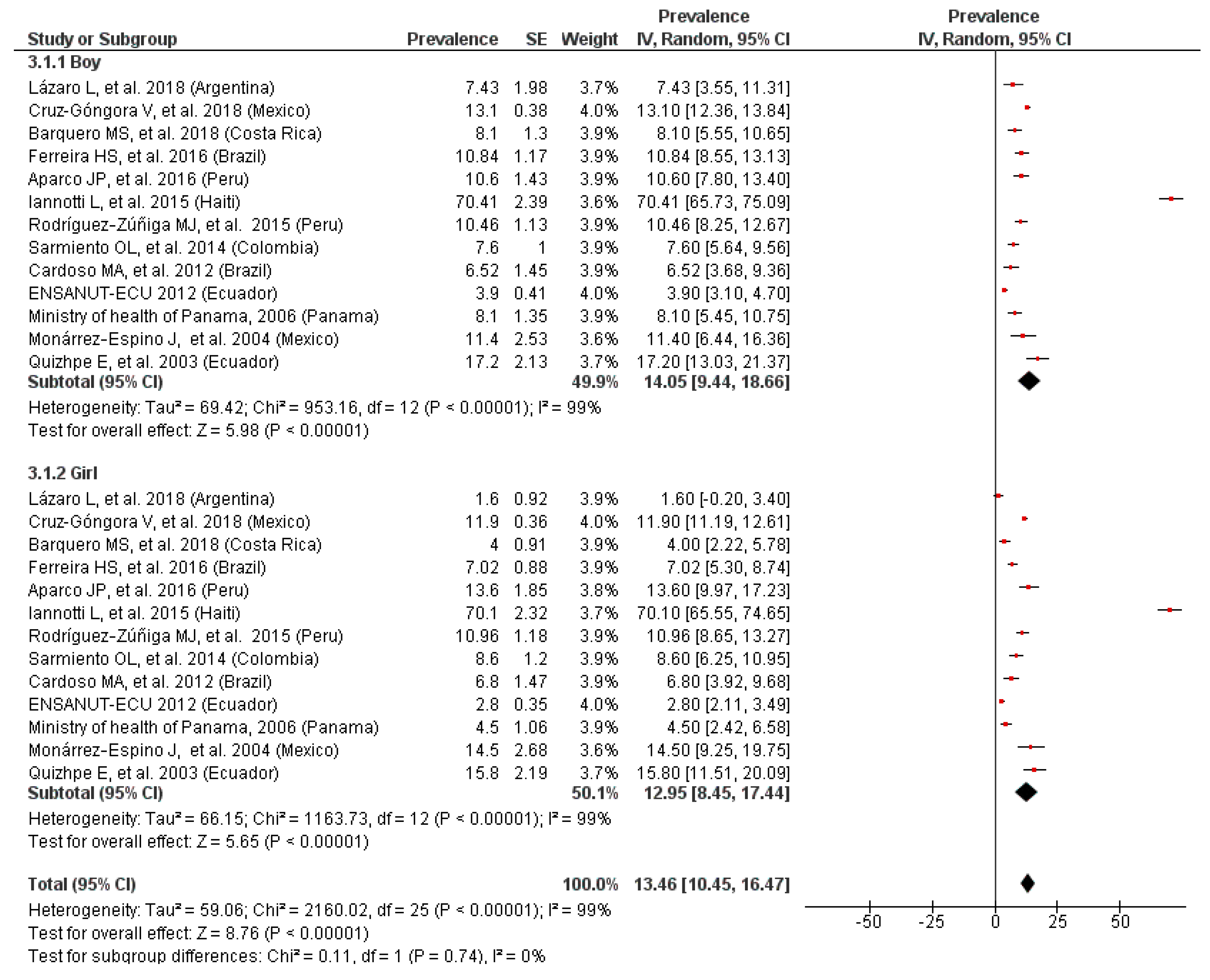 Nutrients 11 00183 g004