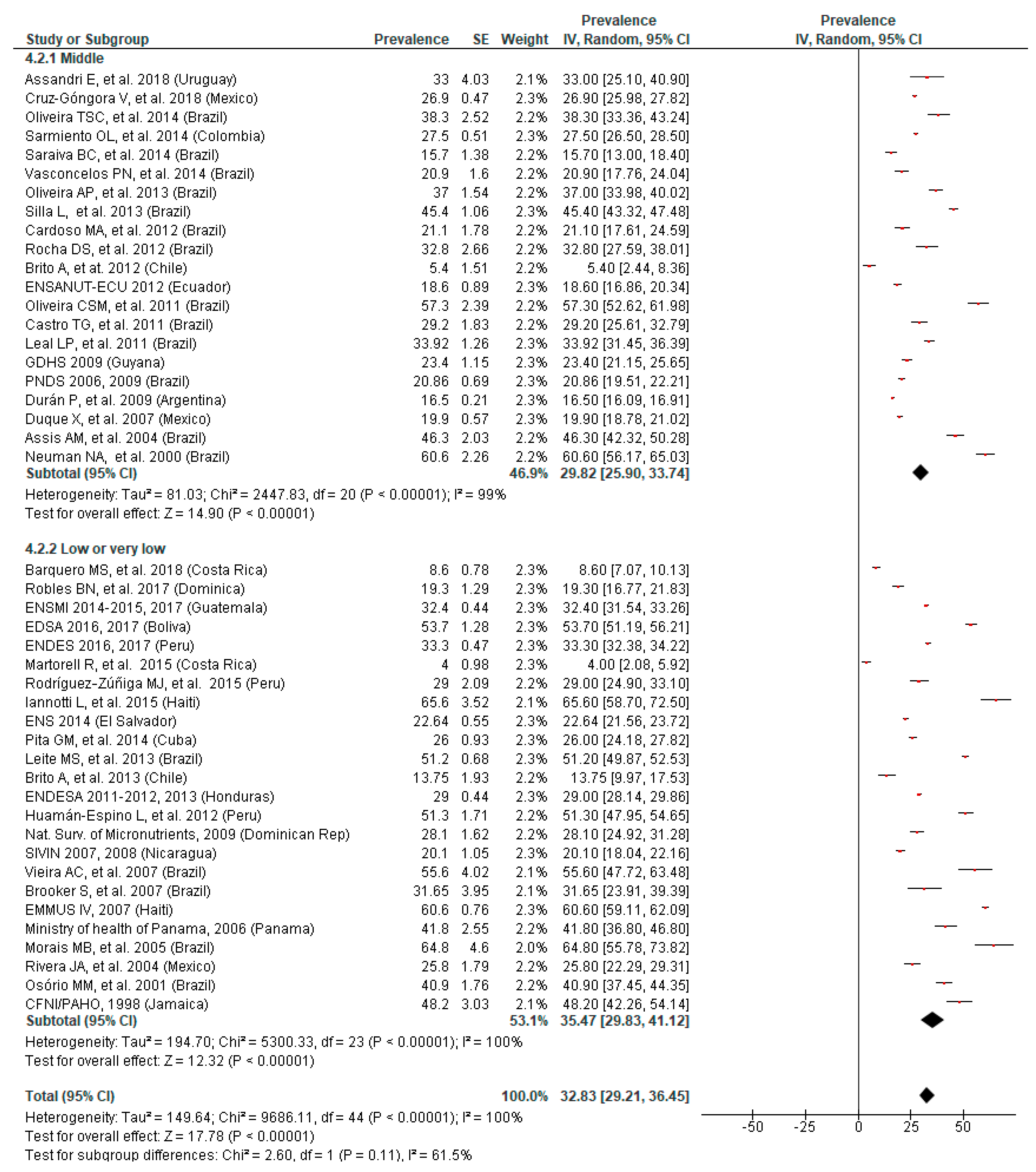 Nutrients 11 00183 g005