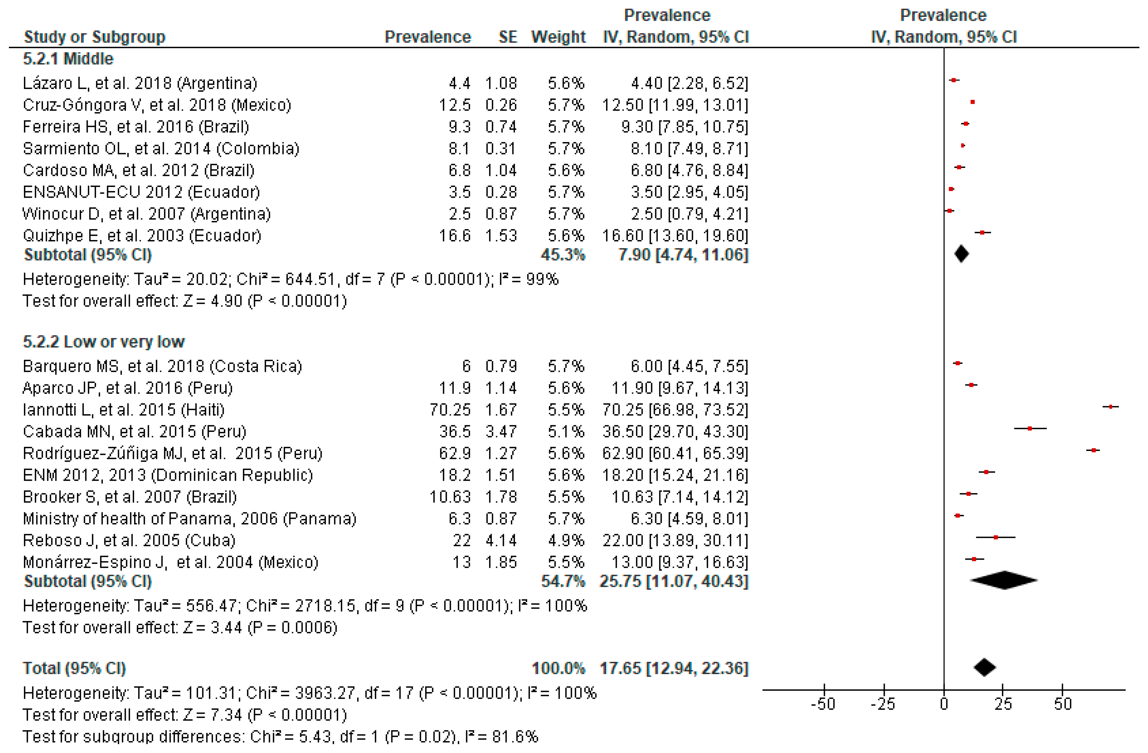 Nutrients 11 00183 g006