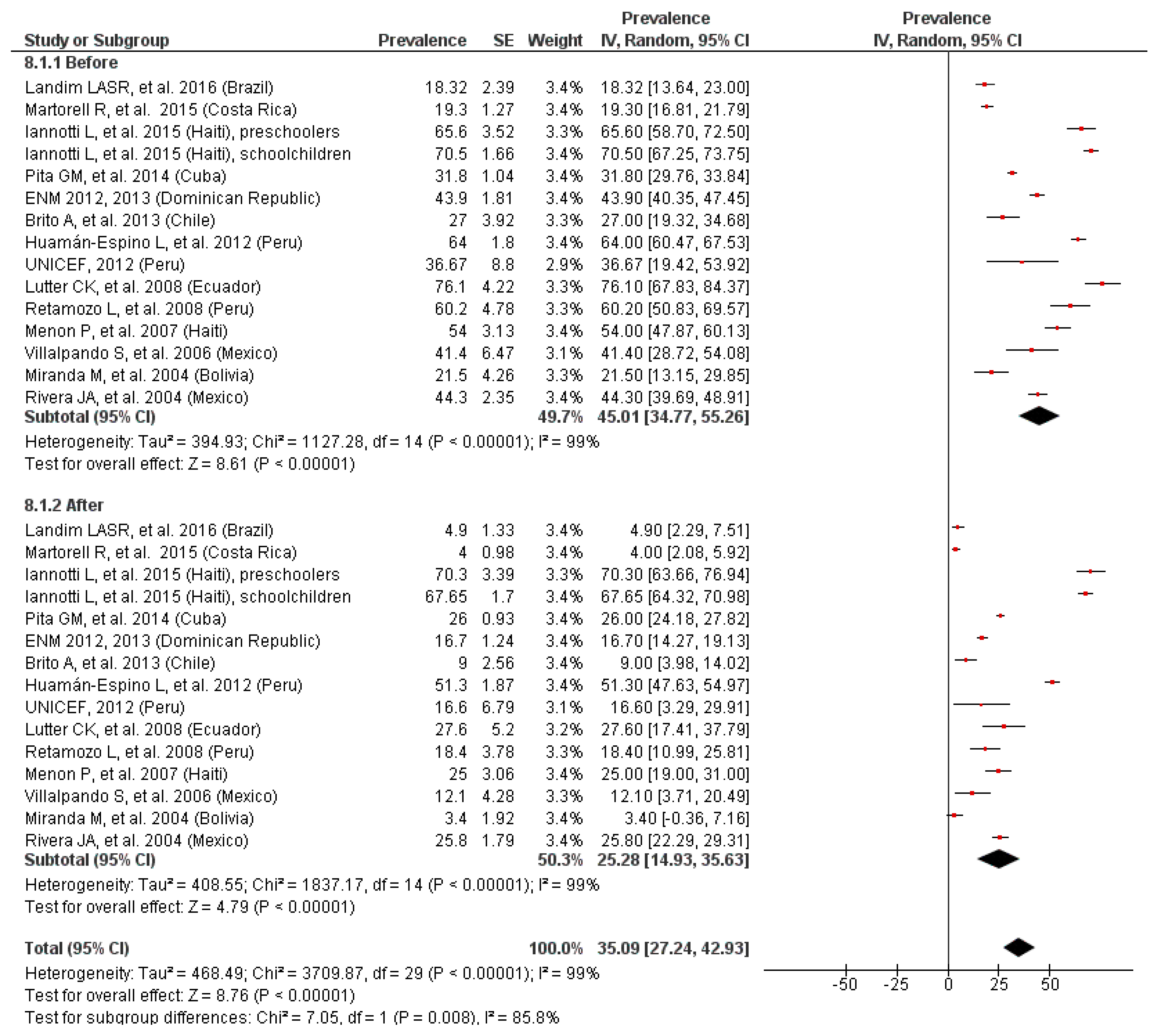 Nutrients 11 00183 g009