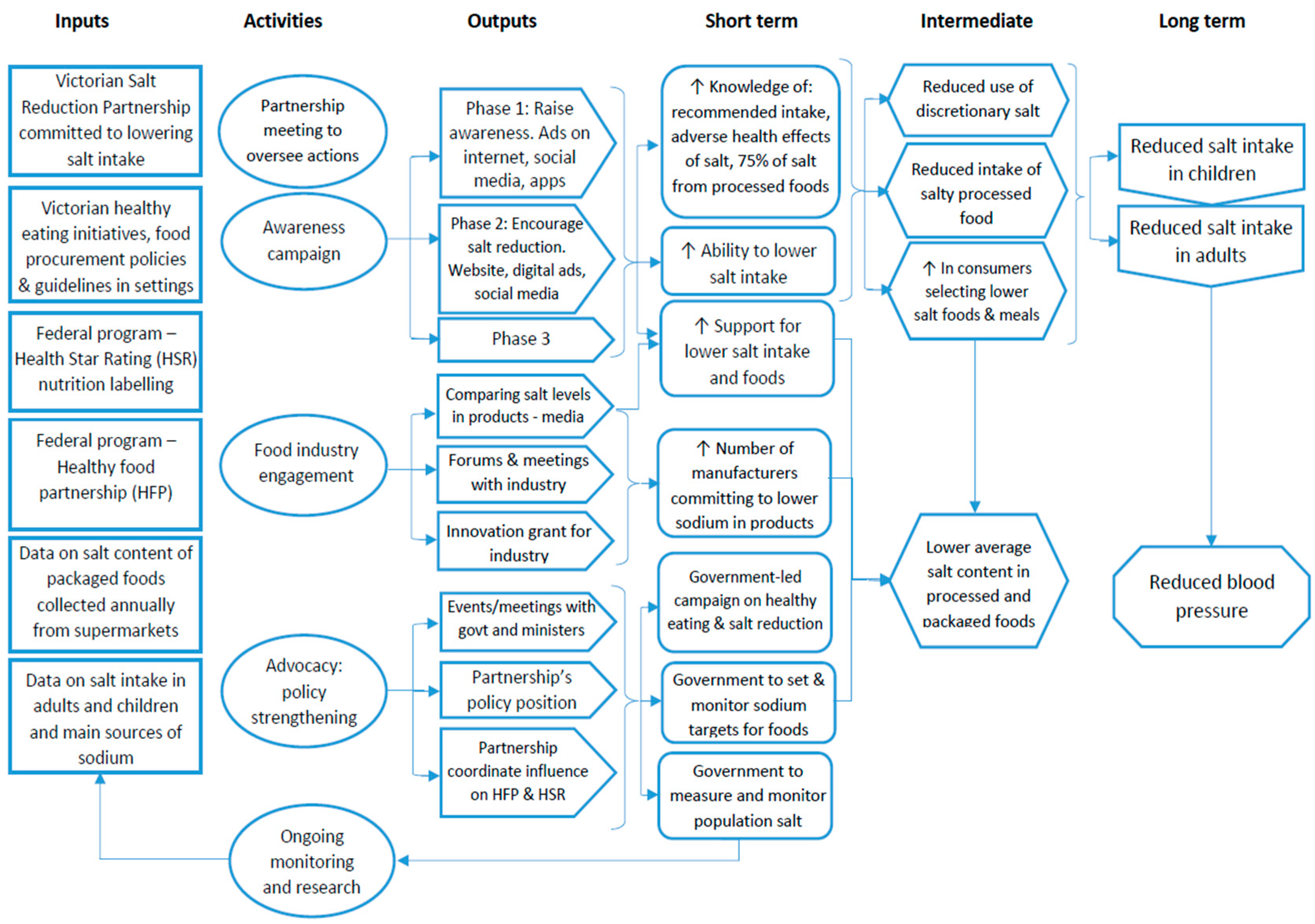 Nutrients 11 00184 g001