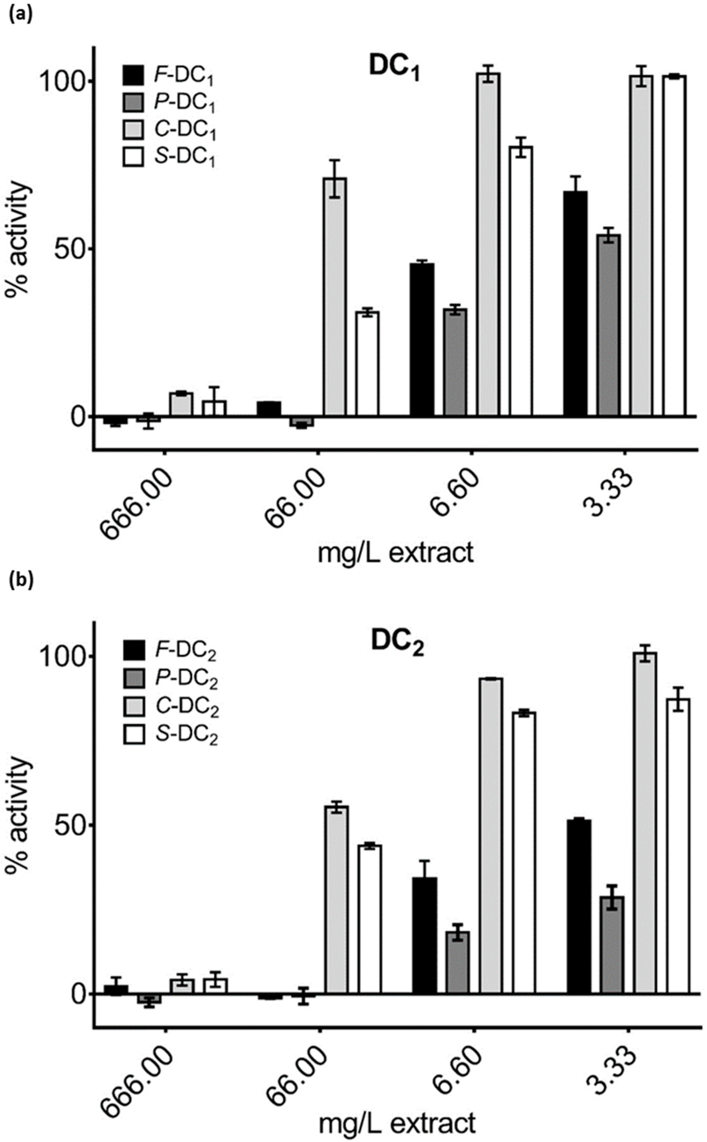 Nutrients 11 00186 g002