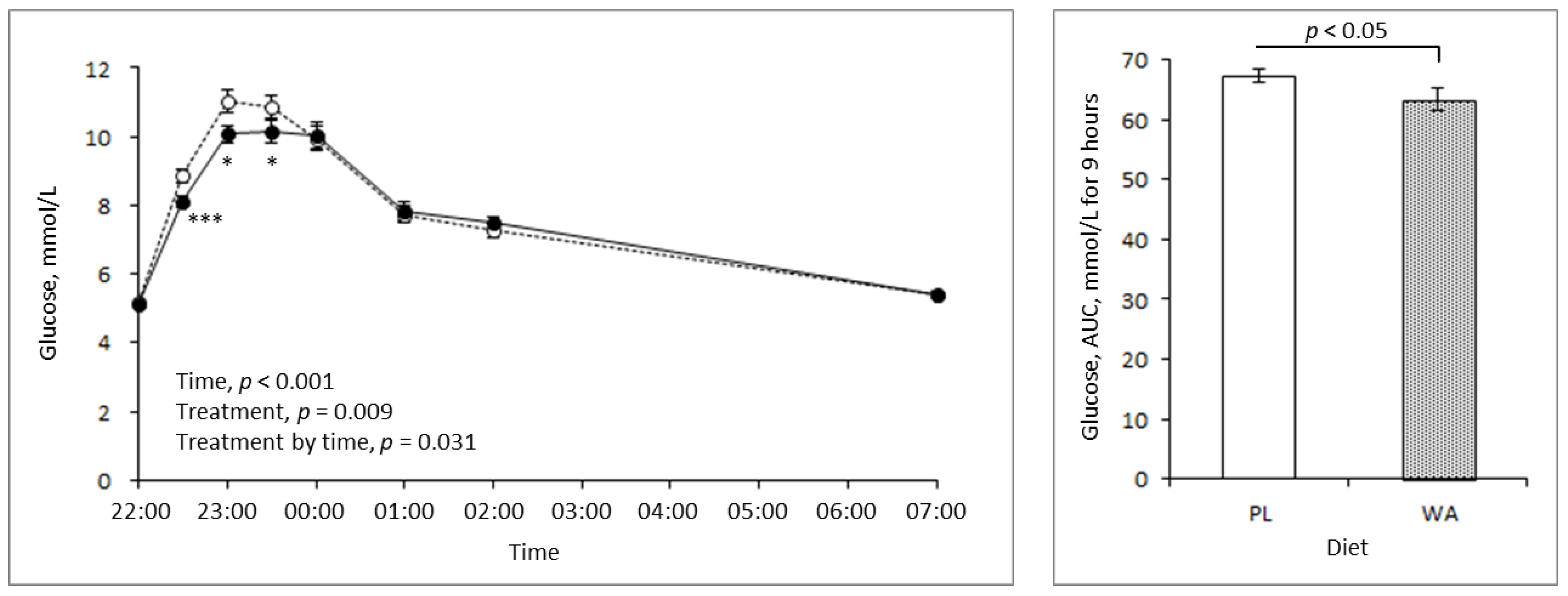 Nutrients 11 00187 g002
