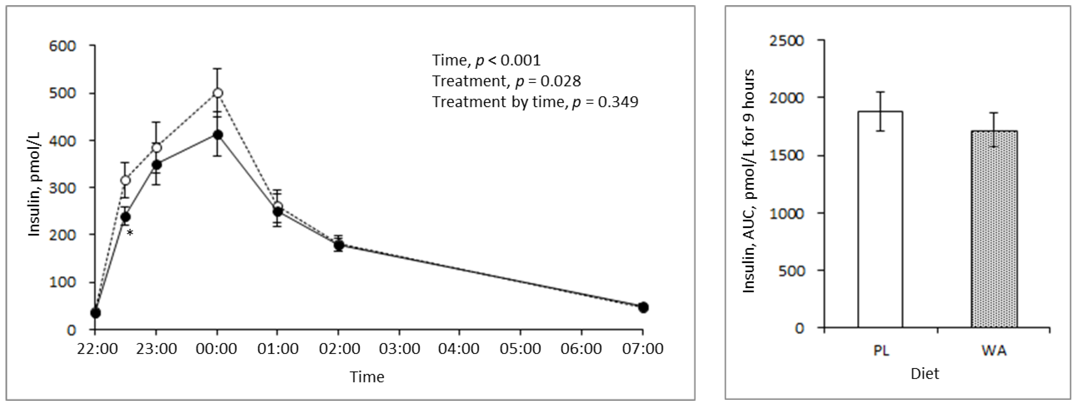 Nutrients 11 00187 g003