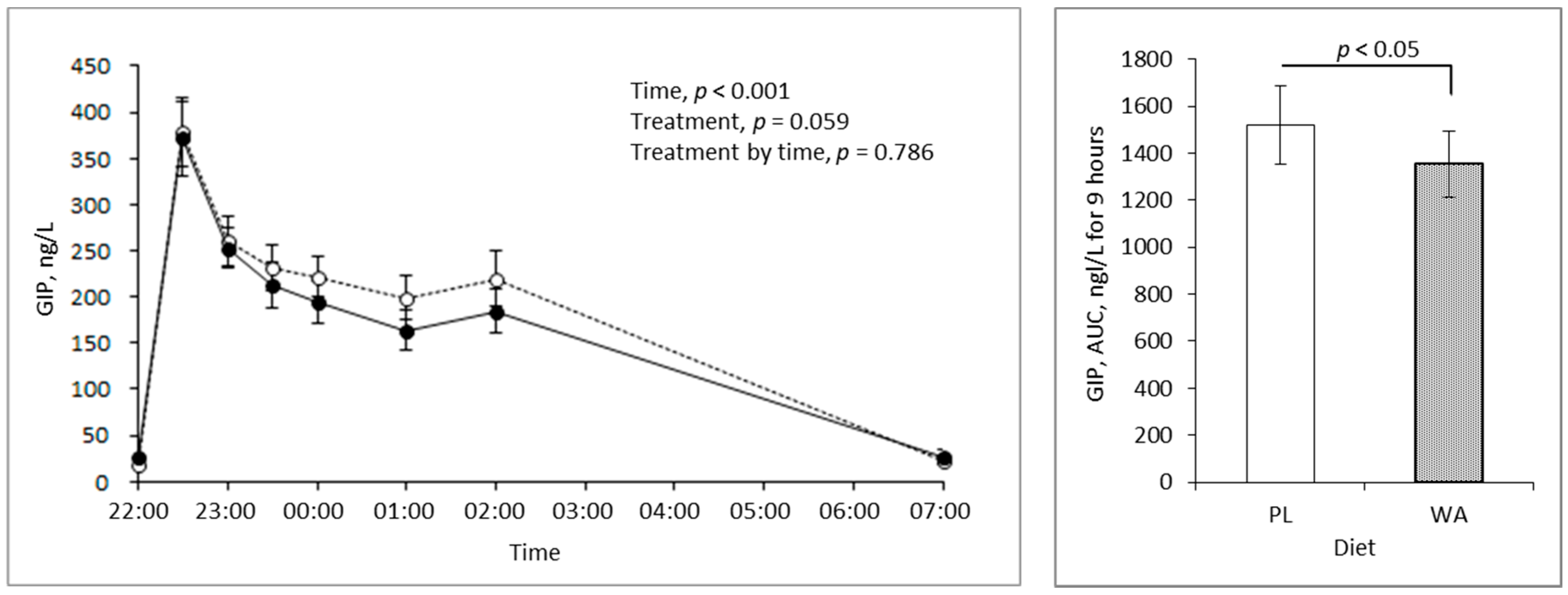 Nutrients 11 00187 g004