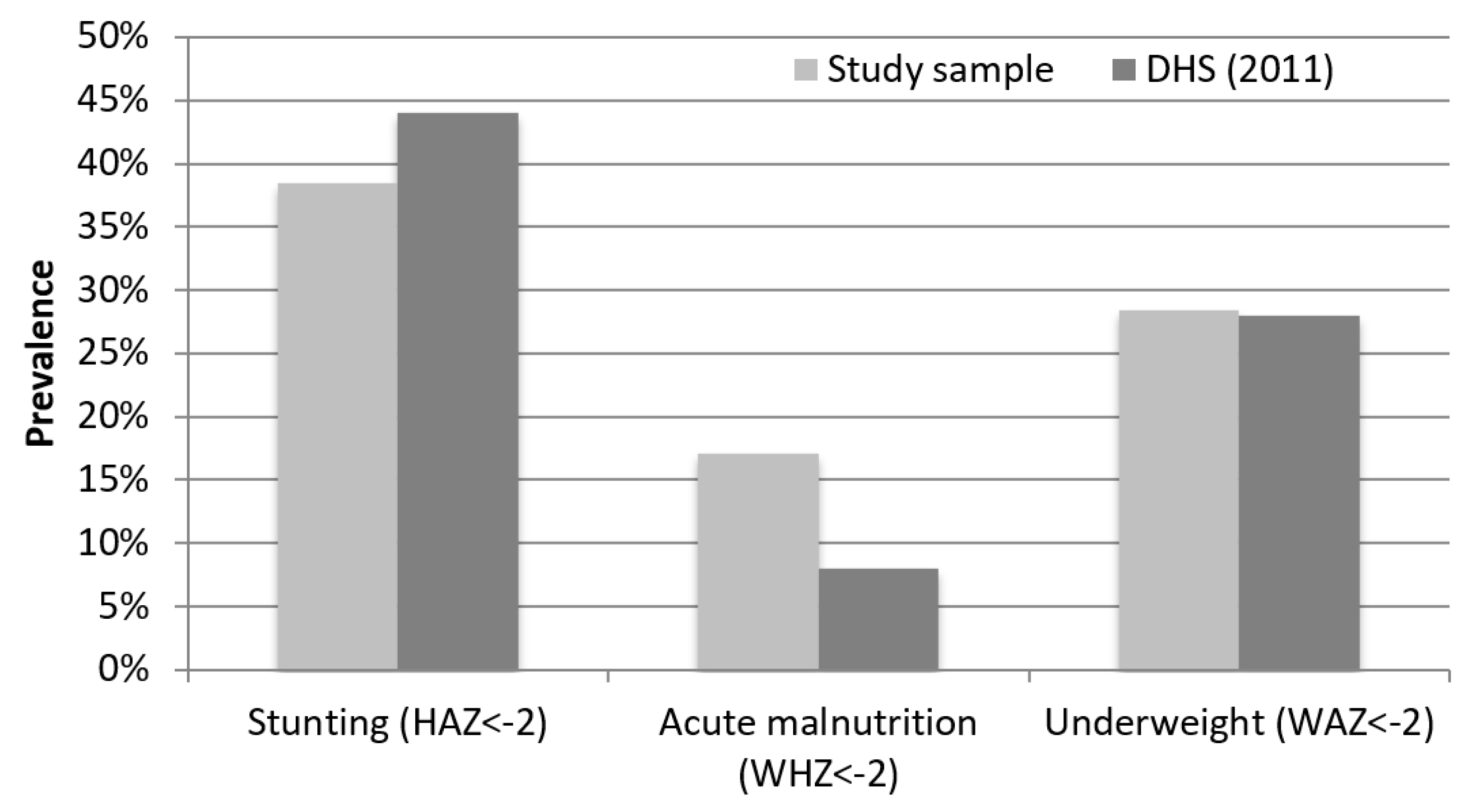 Nutrients 11 00192 g001 Nutrients 11 00192 g001