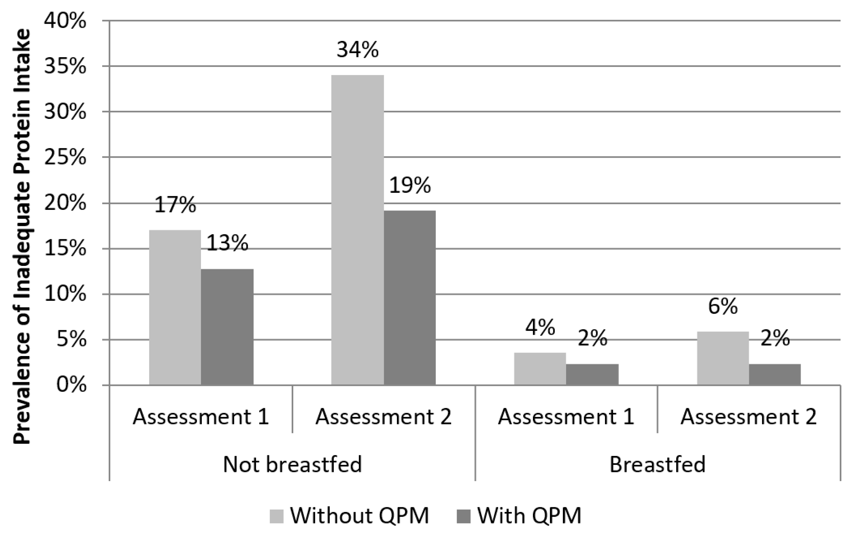 Nutrients 11 00192 g002 Nutrients 11 00192 g002