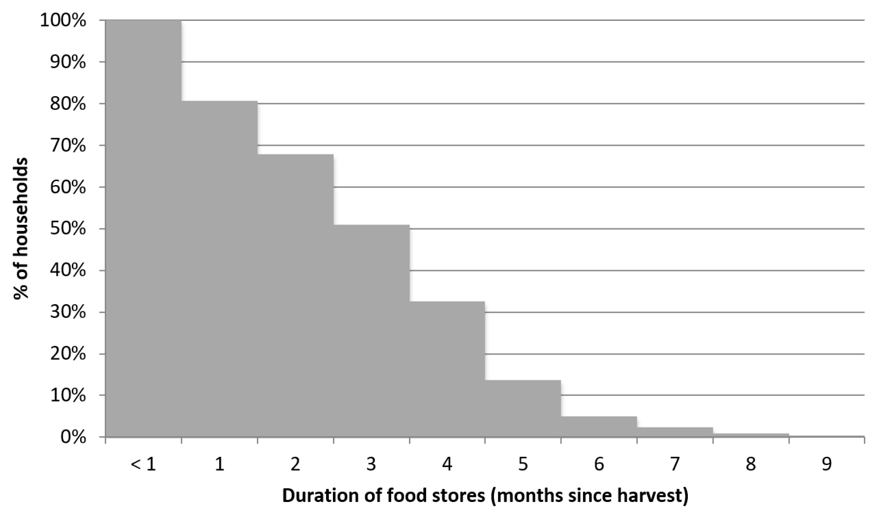 Nutrients 11 00192 g003 Nutrients 11 00192 g003