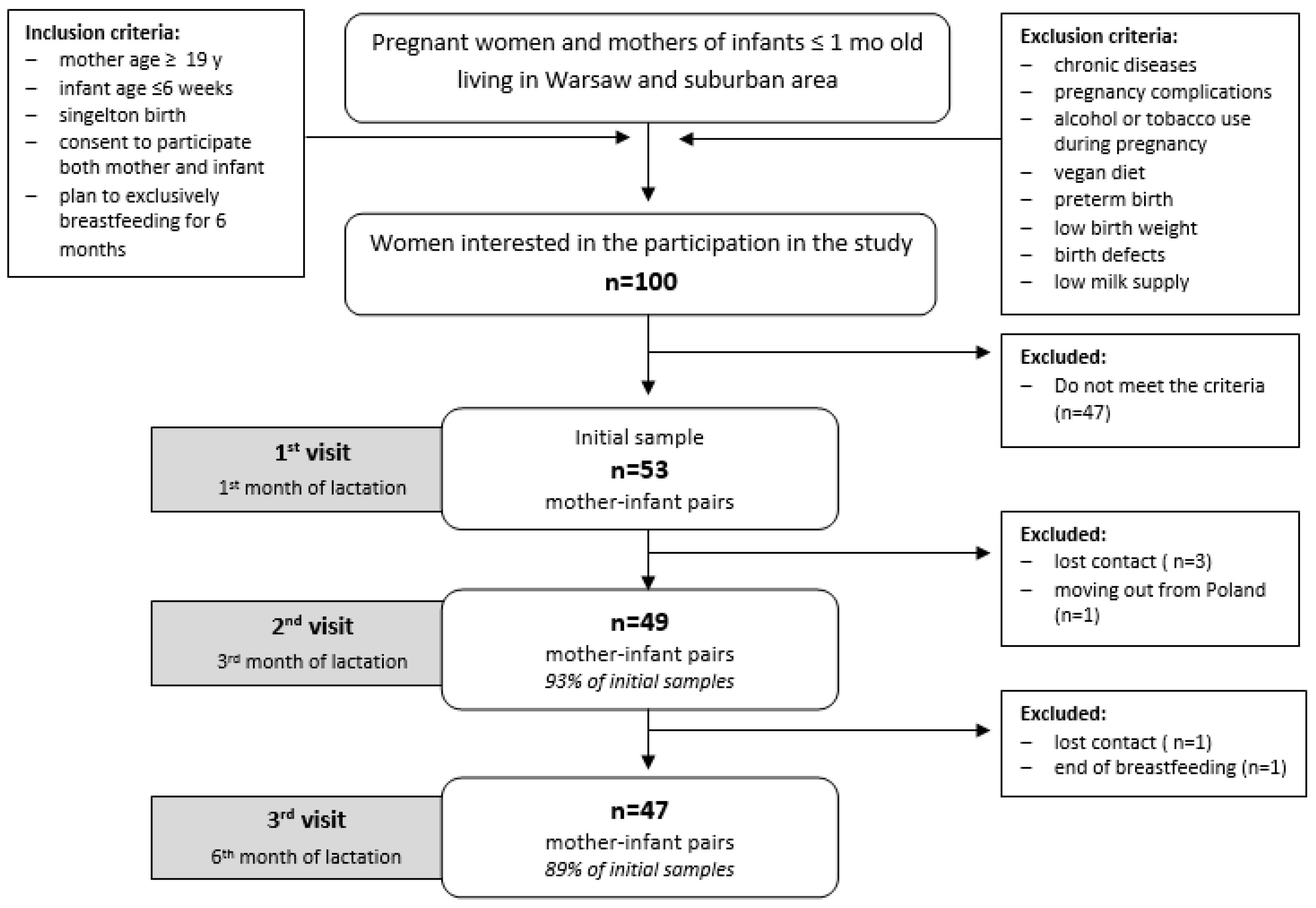 Nutrients 11 00193 g001 Nutrients 11 00193 g001