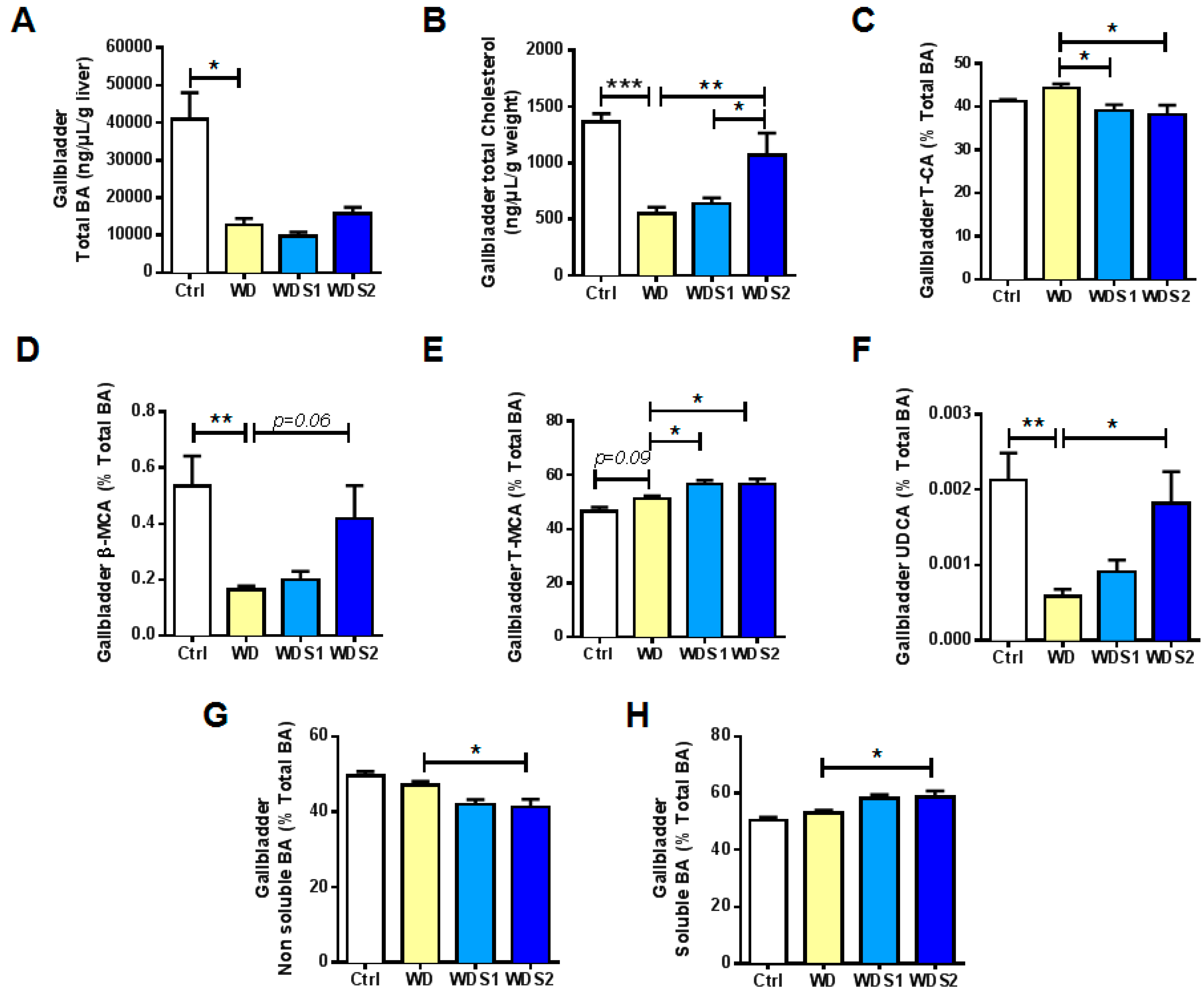 Nutrients 11 00194 g006 Nutrients 11 00194 g006