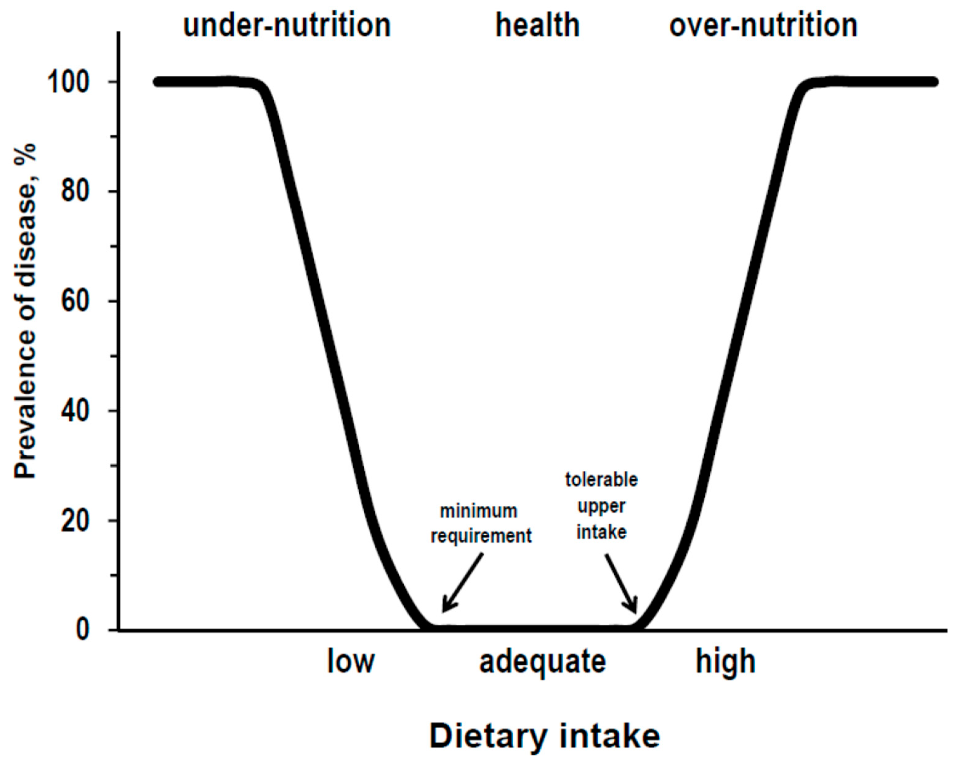 Nutrients 11 00196 g001