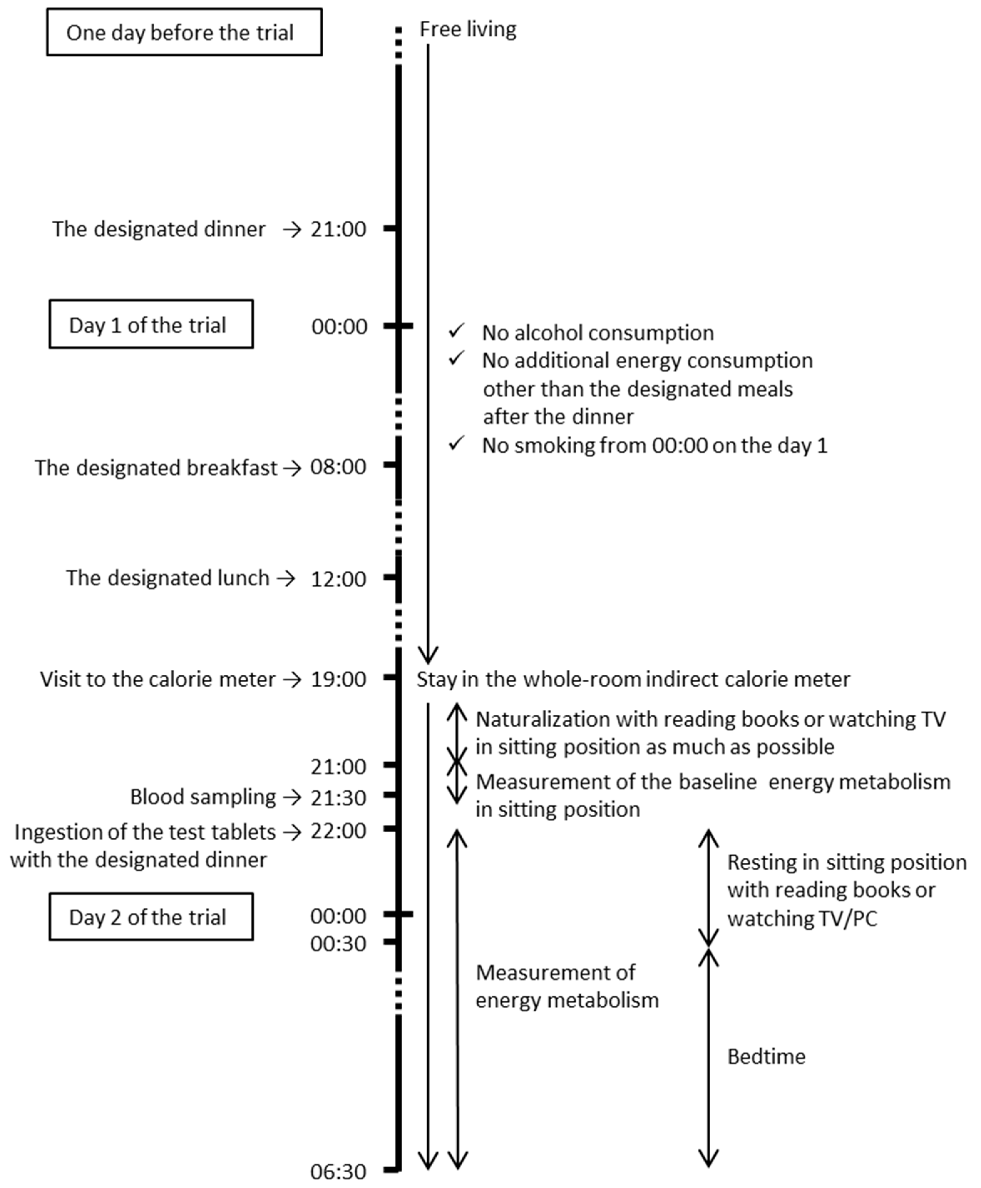 Nutrients 11 00197 g001 Nutrients 11 00197 g001