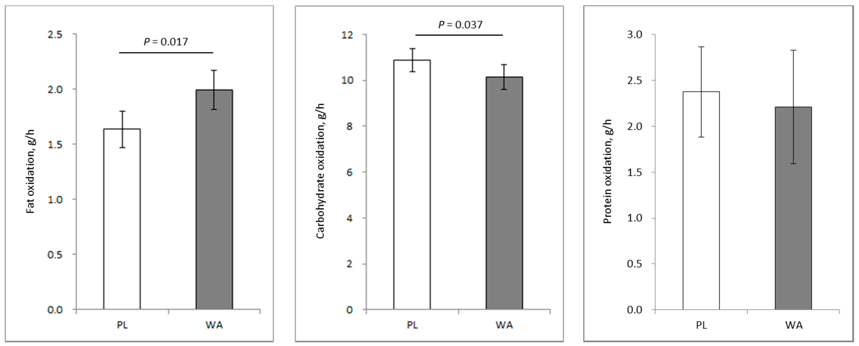 Nutrients 11 00197 g002 Nutrients 11 00197 g002