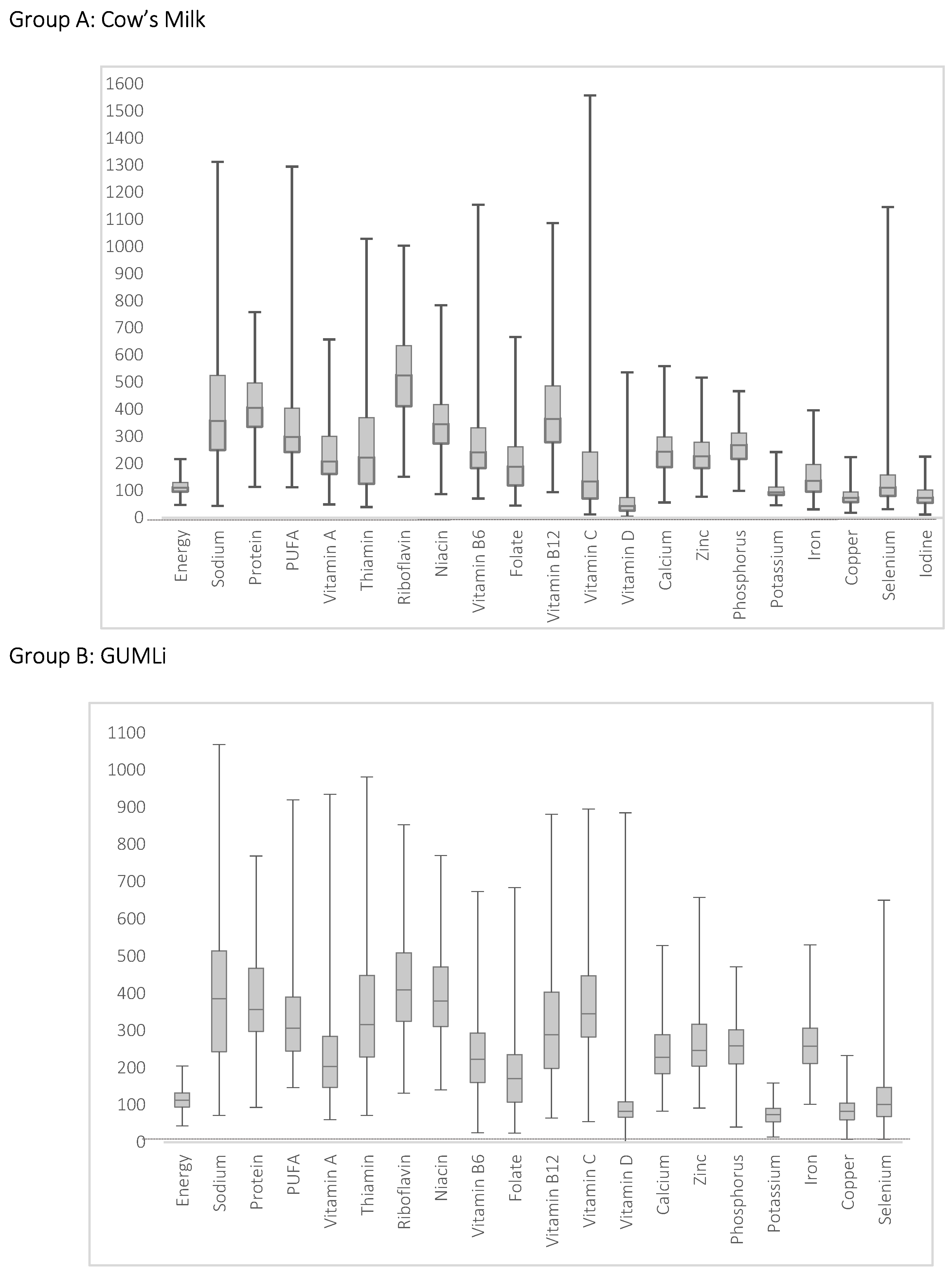 Nutrients 11 00203 g001