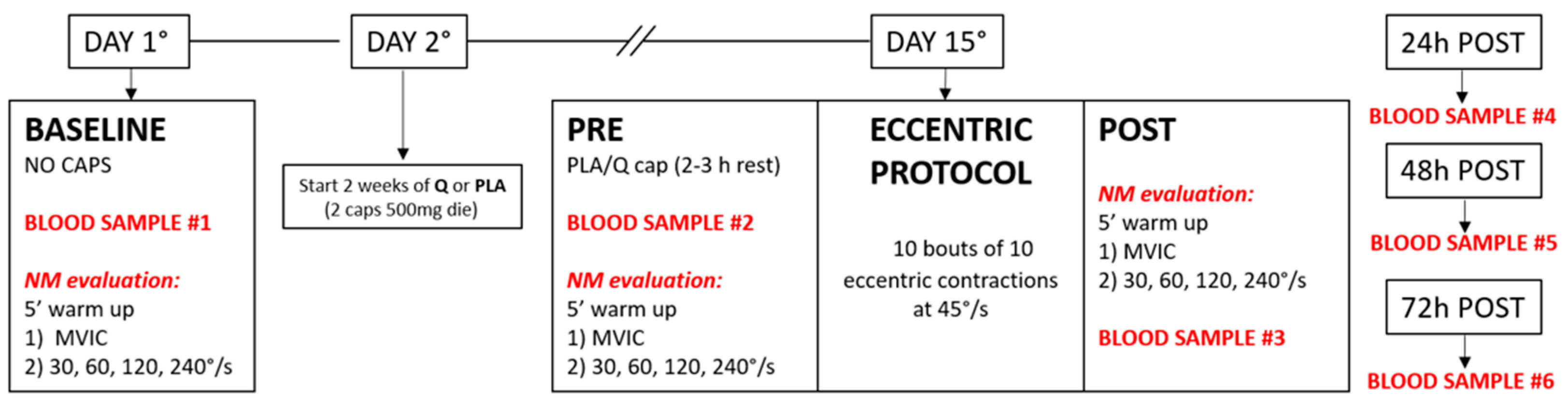 Nutrients 11 00205 g001