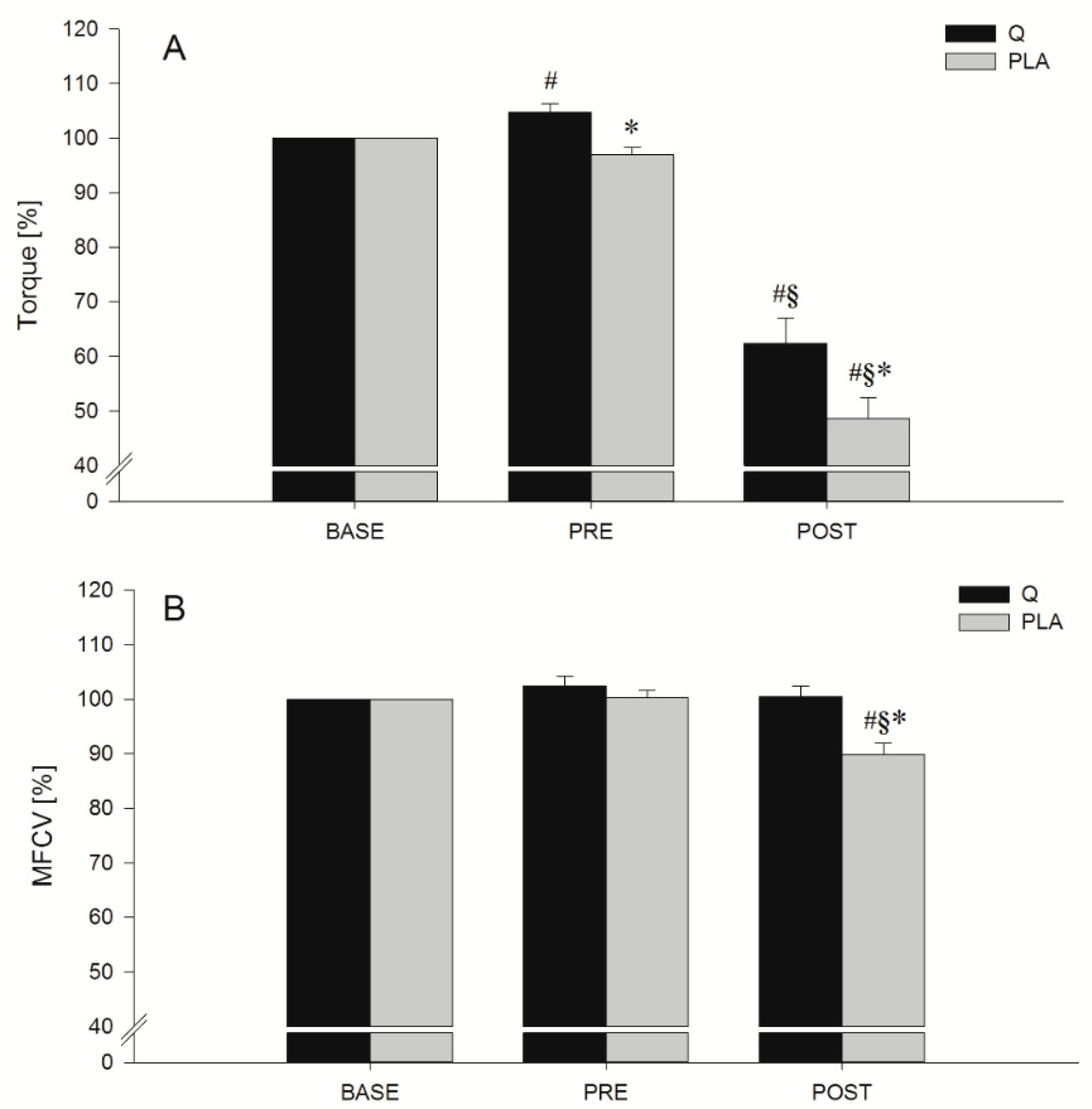 Nutrients 11 00205 g003