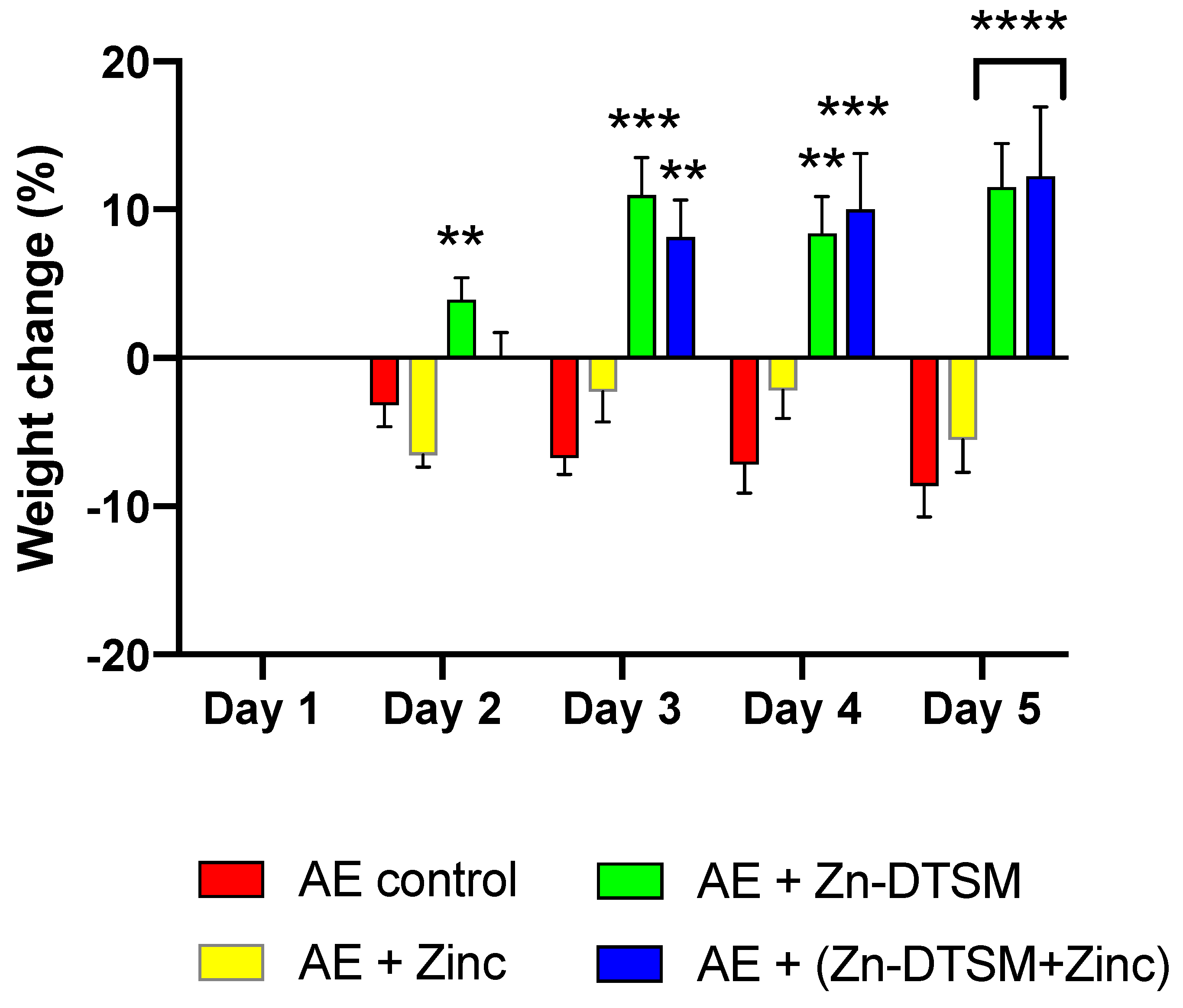 Nutrients 11 00206 g003 Nutrients 11 00206 g003