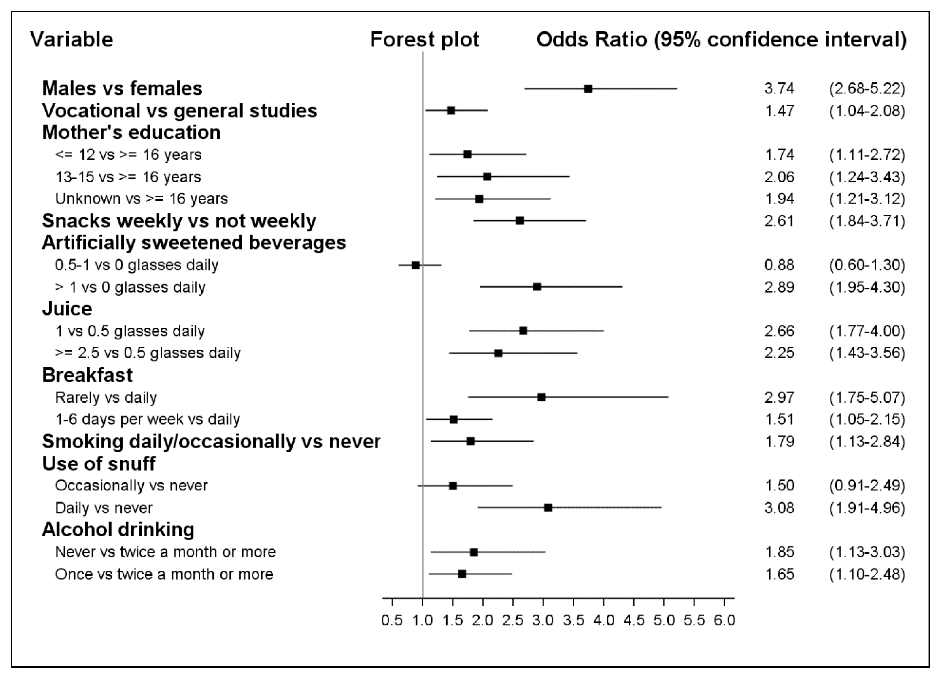 Nutrients 11 00211 g002 Nutrients 11 00211 g002