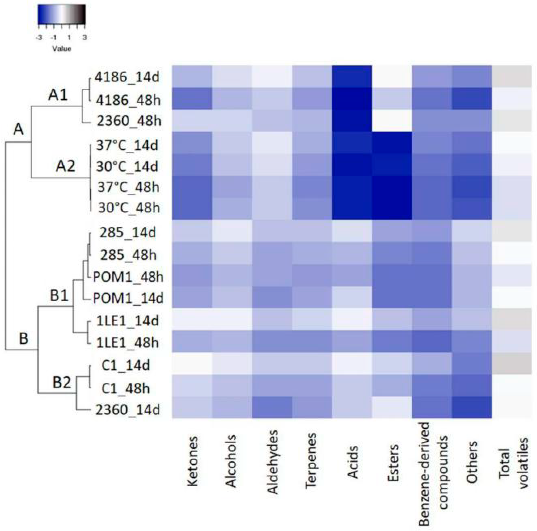 Nutrients 11 00213 g003