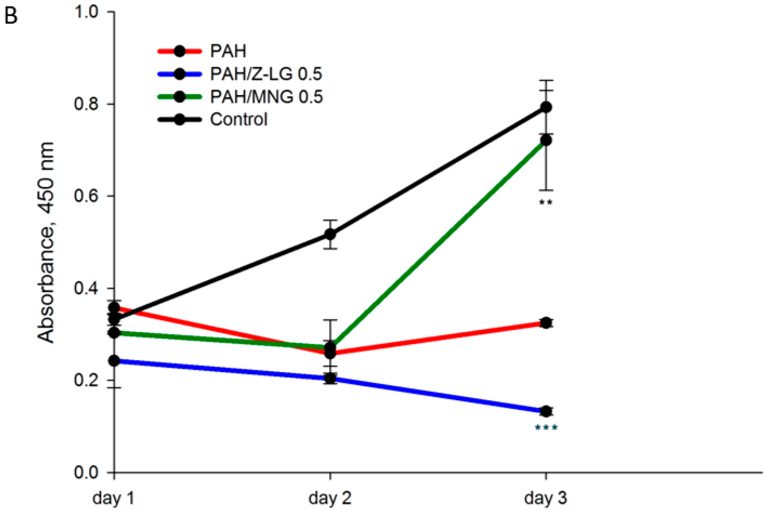 Nutrients 11 00218 g001b