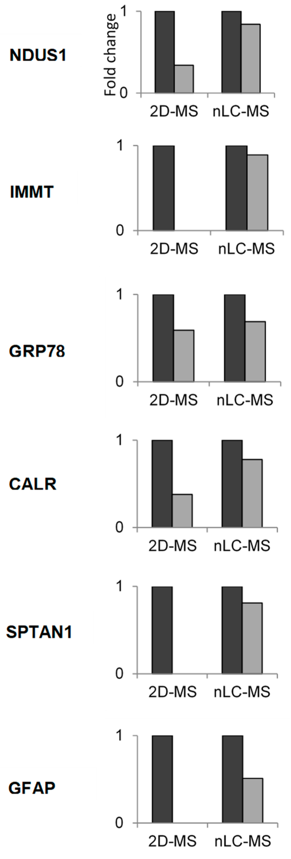 Nutrients 11 00219 g004 Nutrients 11 00219 g004