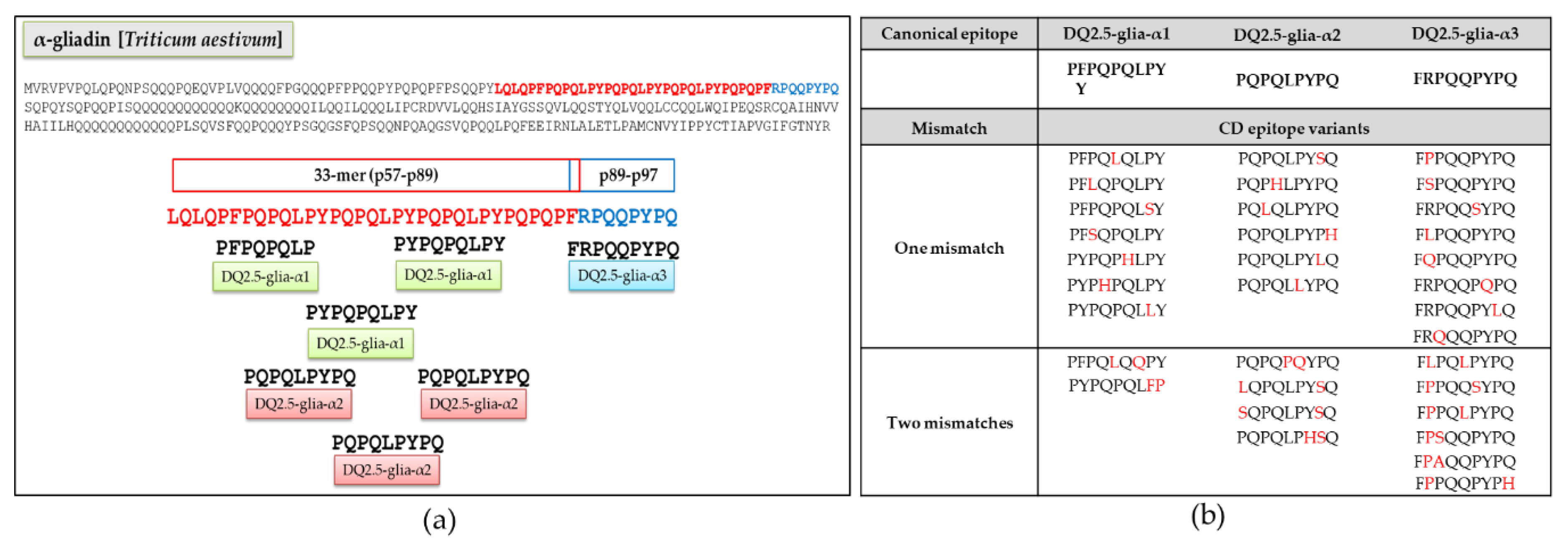 Nutrients 11 00220 g002
