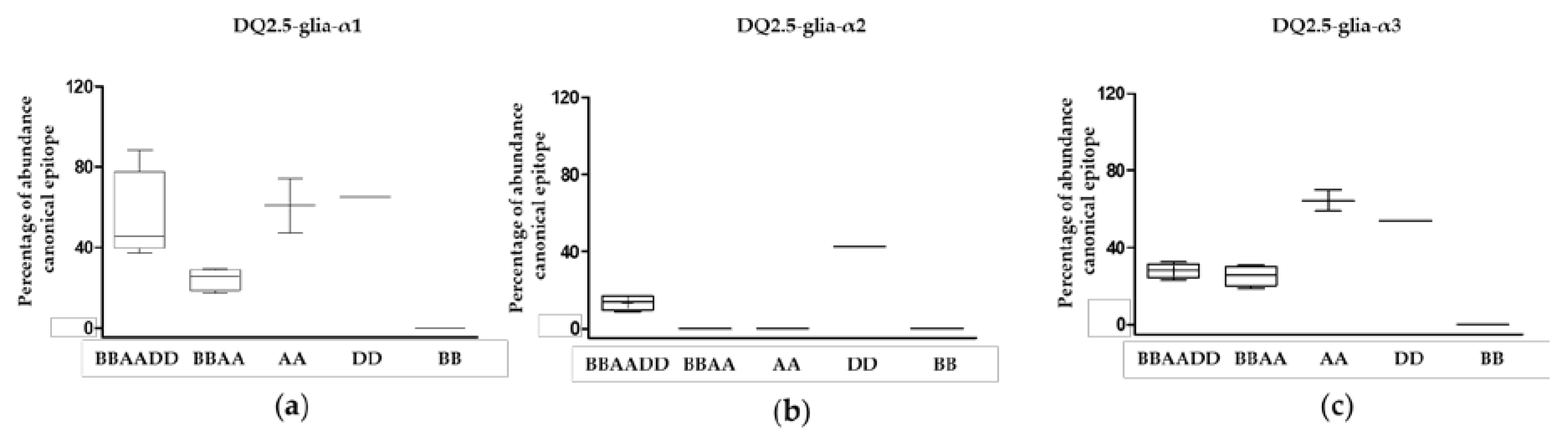 Nutrients 11 00220 g003