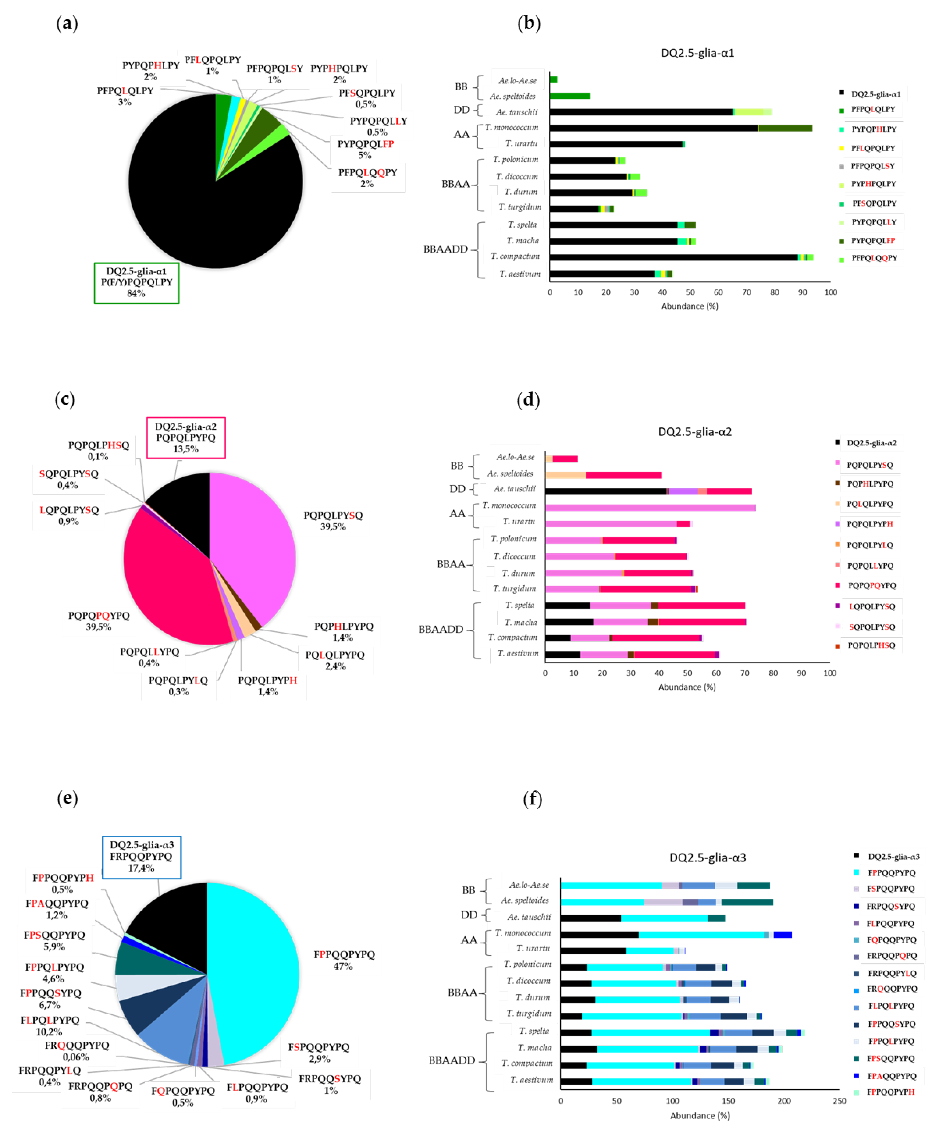 Nutrients 11 00220 g004