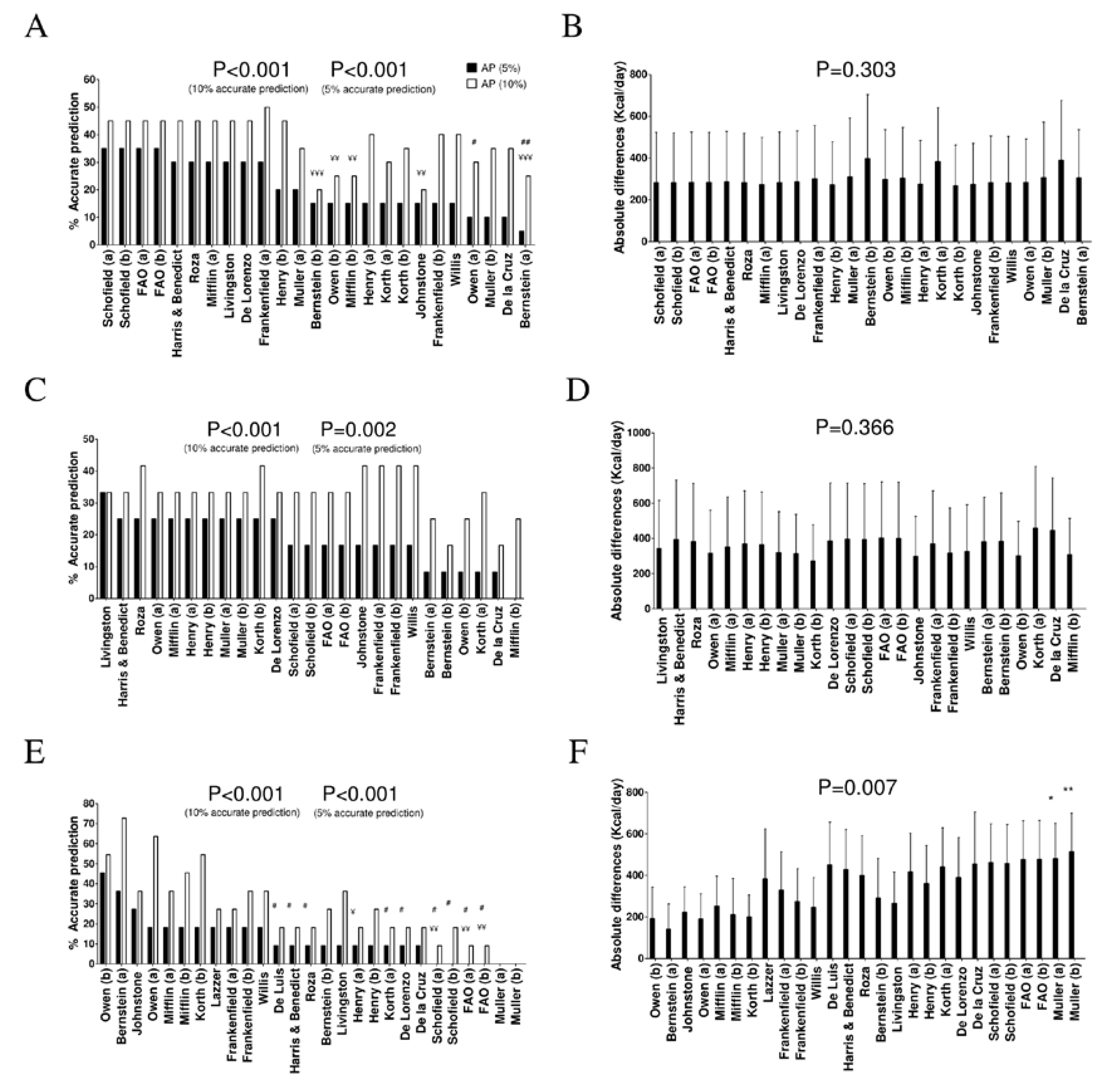 Nutrients 11 00223 g001