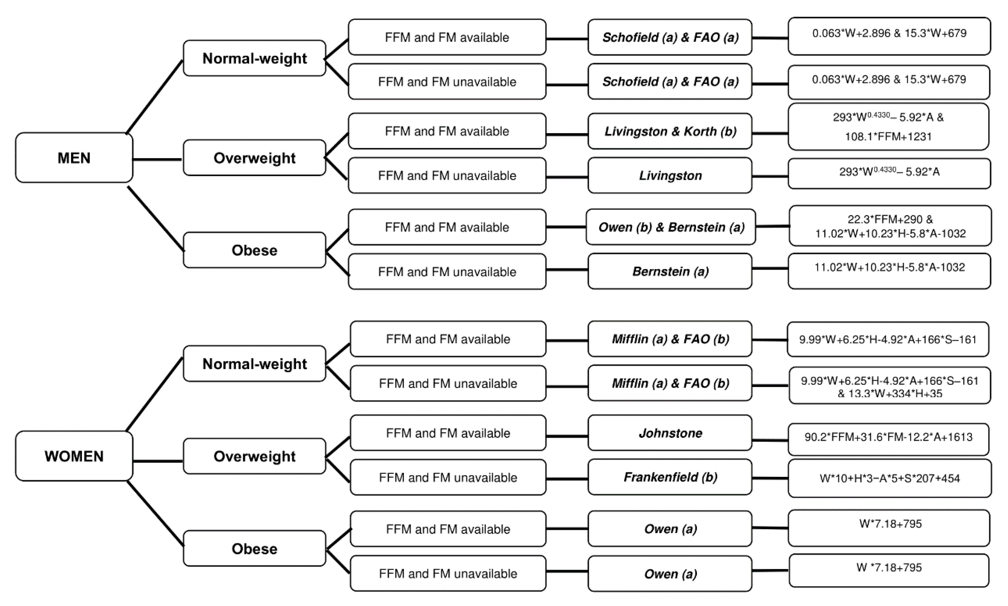 Nutrients 11 00223 g004