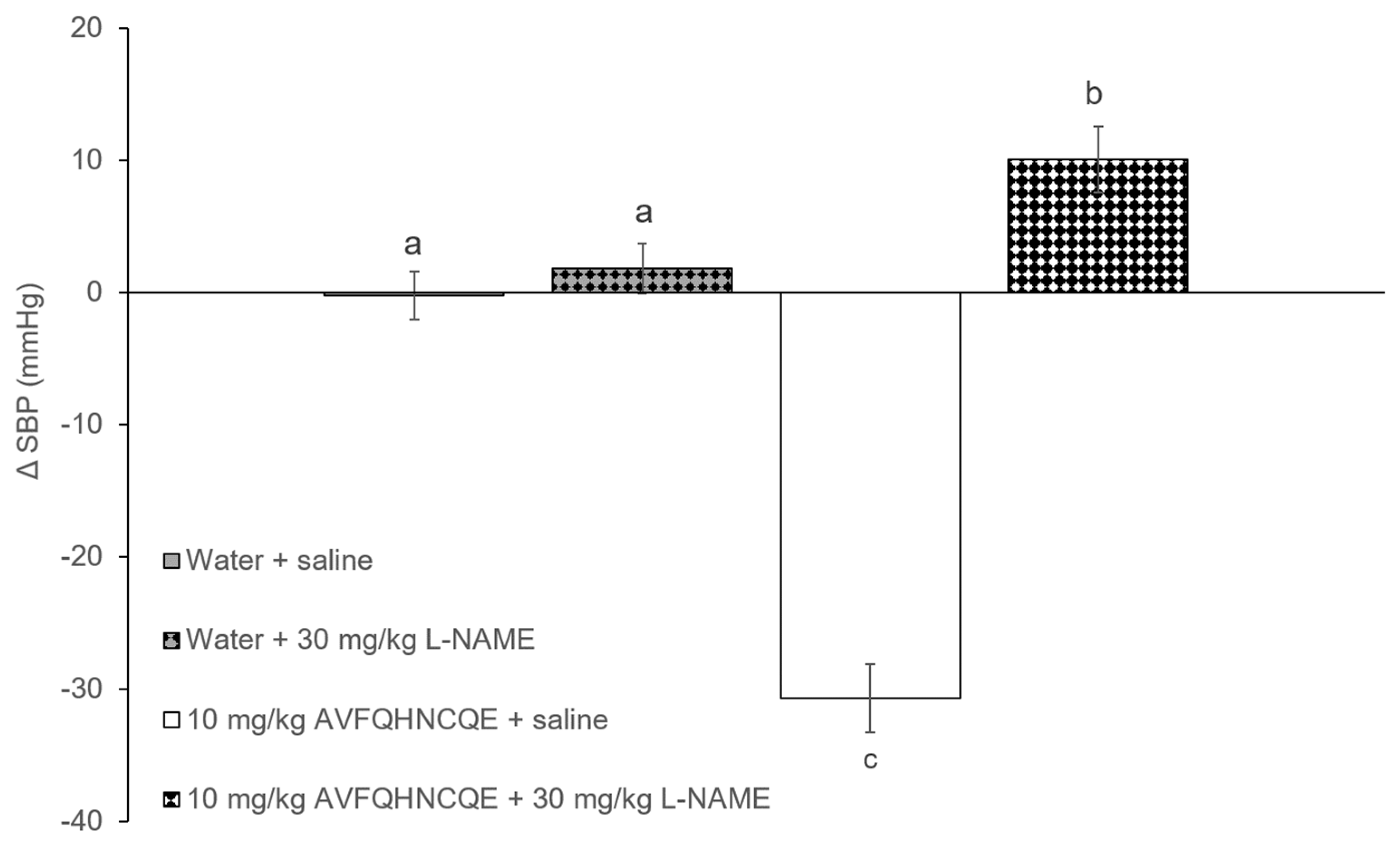 Nutrients 11 00225 g002 Nutrients 11 00225 g002