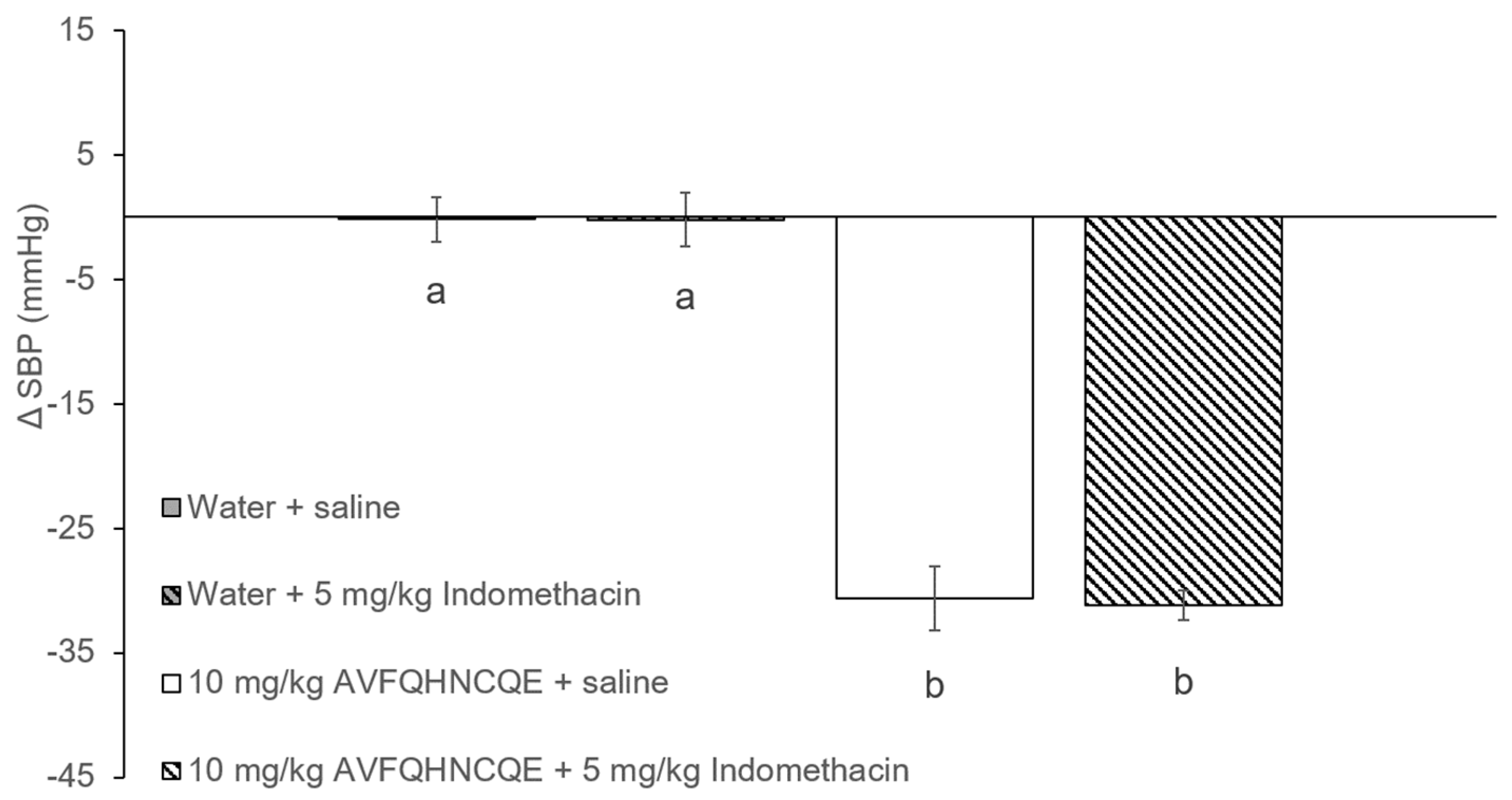 Nutrients 11 00225 g003 Nutrients 11 00225 g003