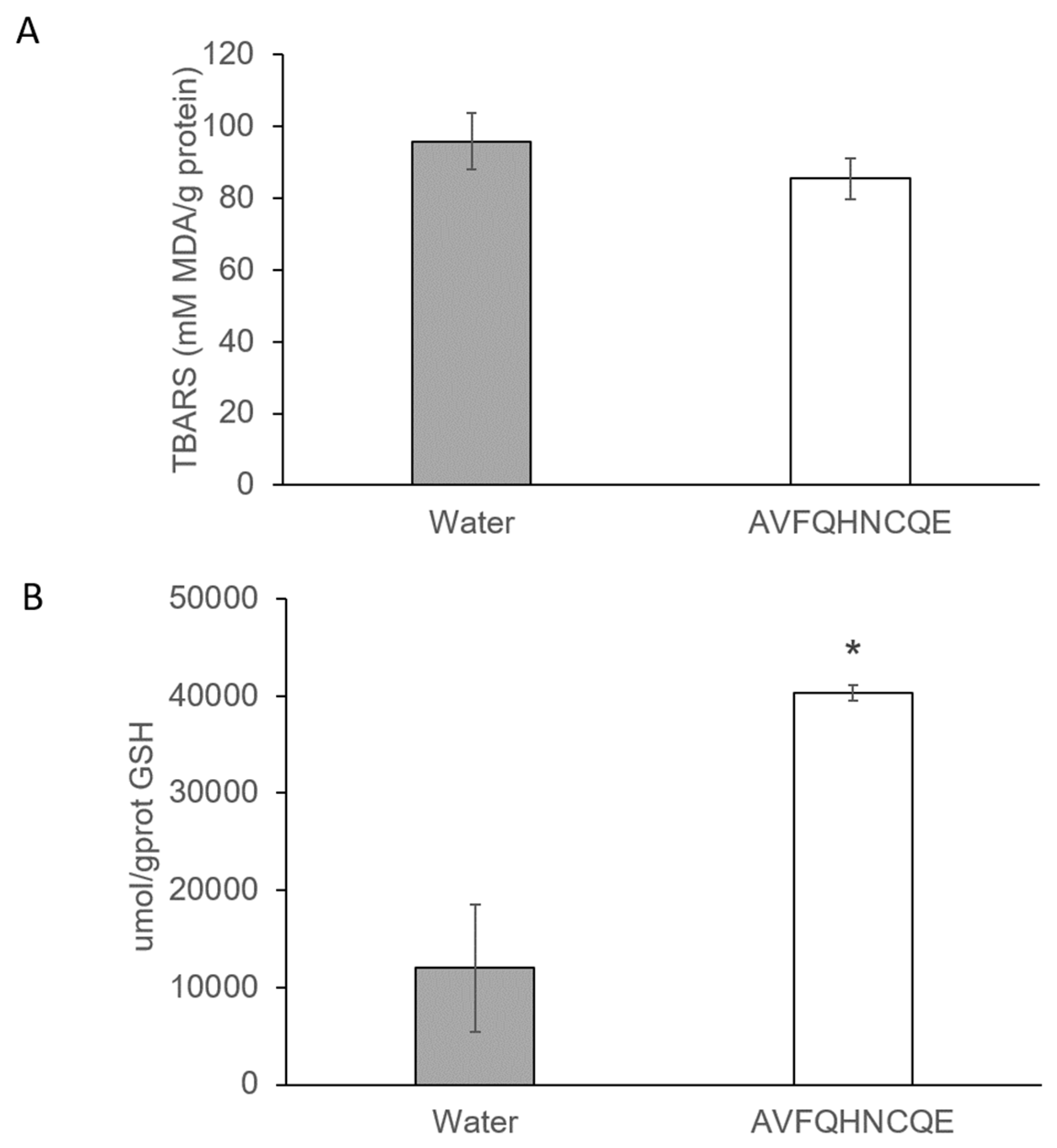 Nutrients 11 00225 g005 Nutrients 11 00225 g005
