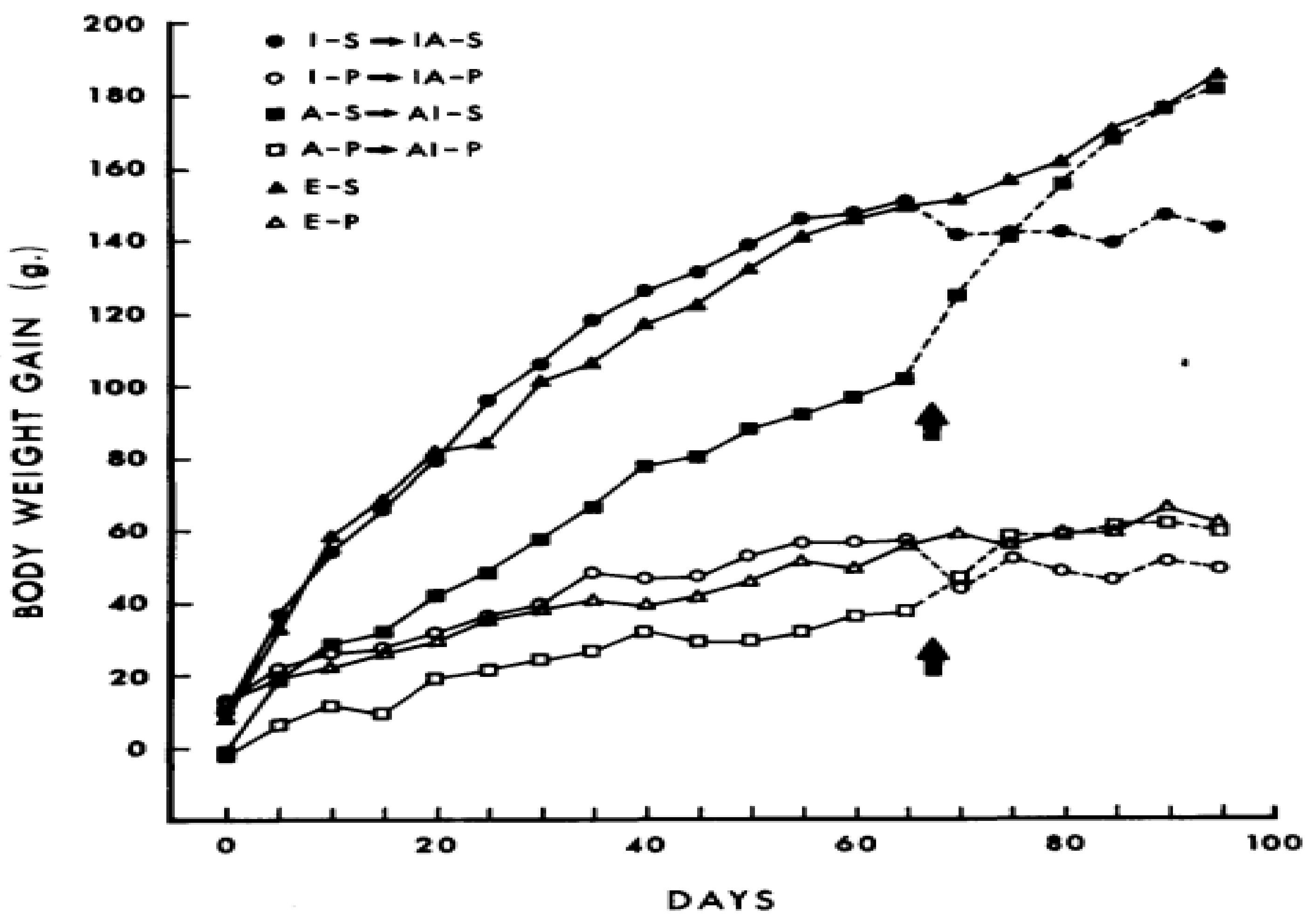 Nutrients 11 00227 g003 Nutrients 11 00227 g003