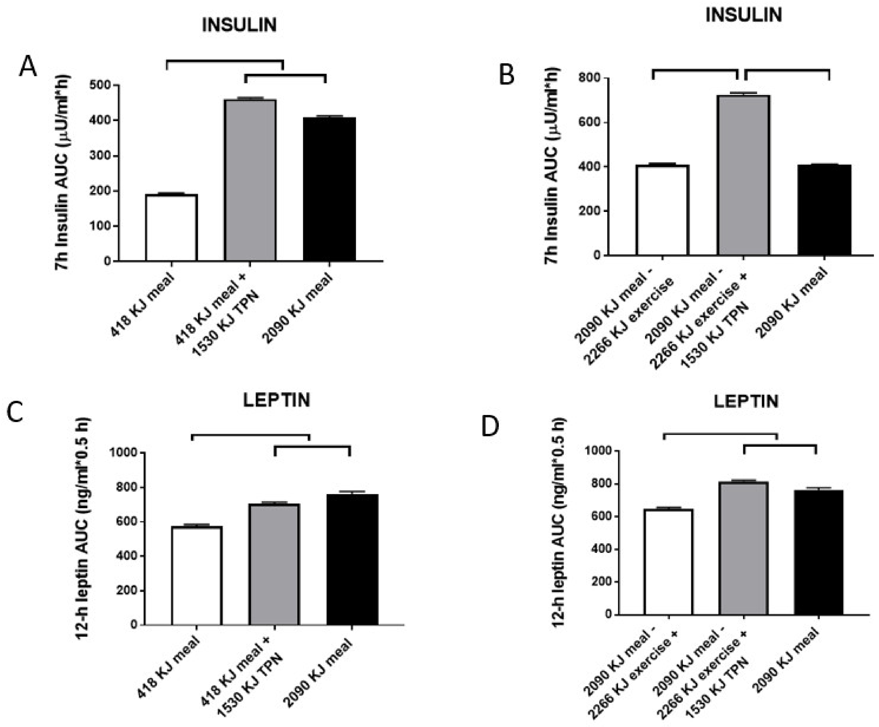 Nutrients 11 00227 g006 Nutrients 11 00227 g006