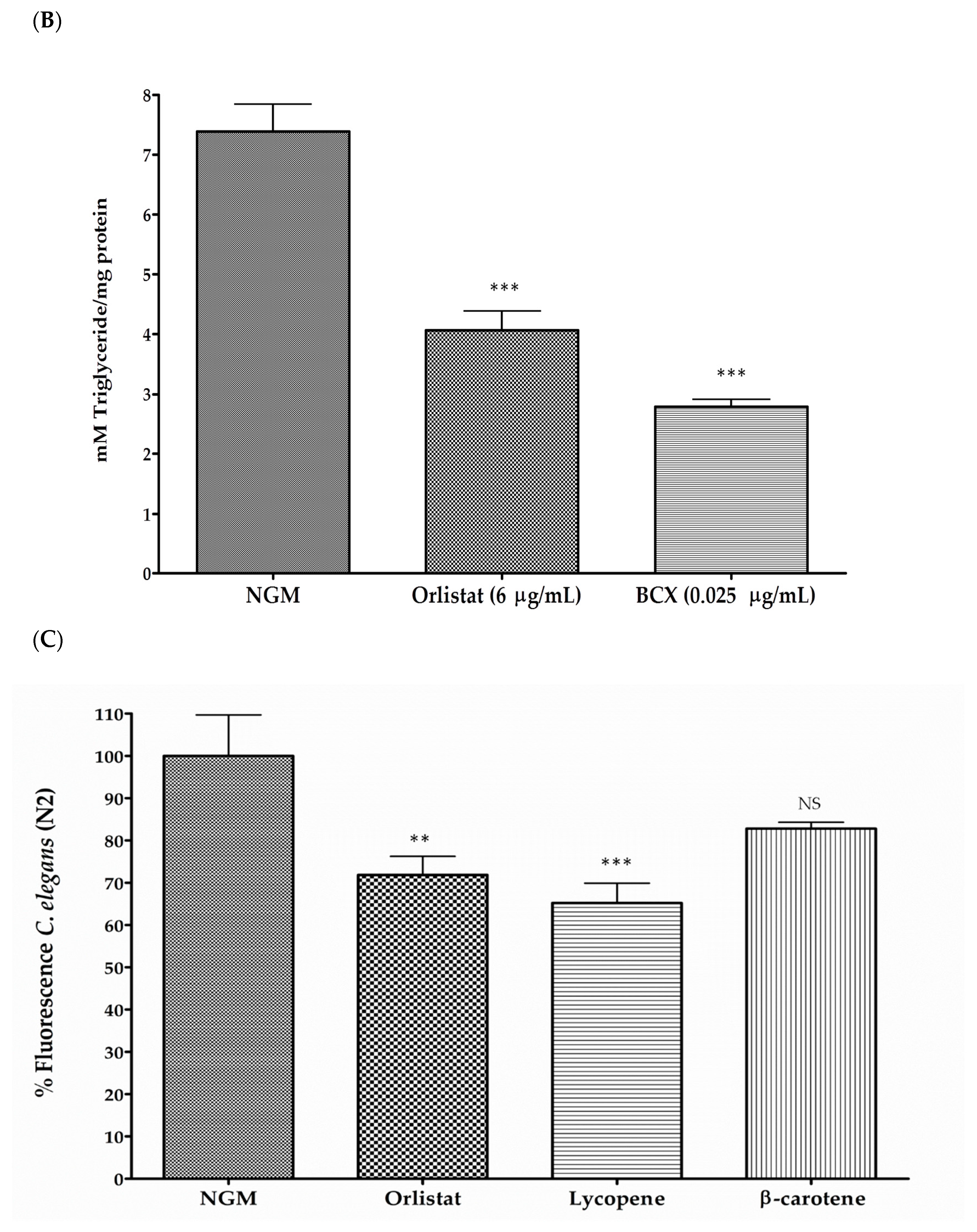 Nutrients 11 00232 g001b