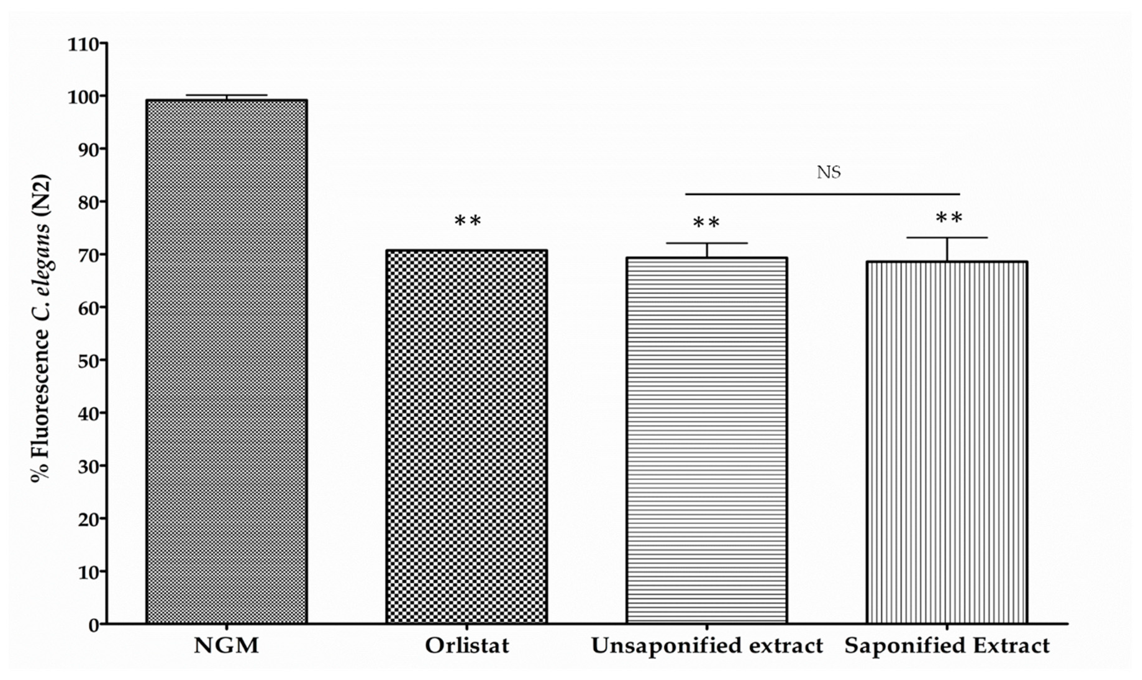 Nutrients 11 00232 g003