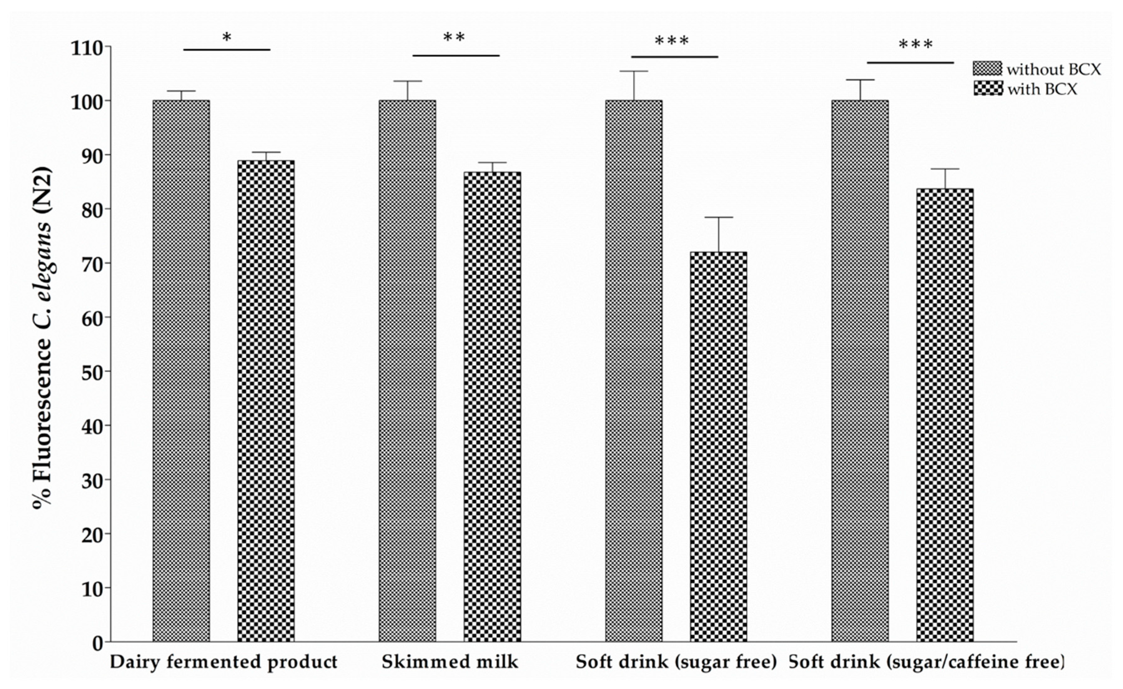 Nutrients 11 00232 g004